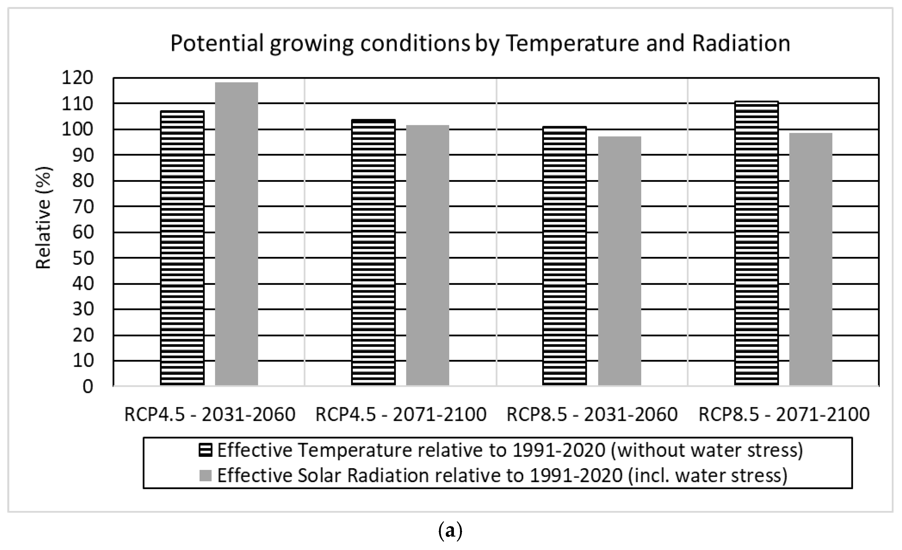 Preprints 153032 g005a