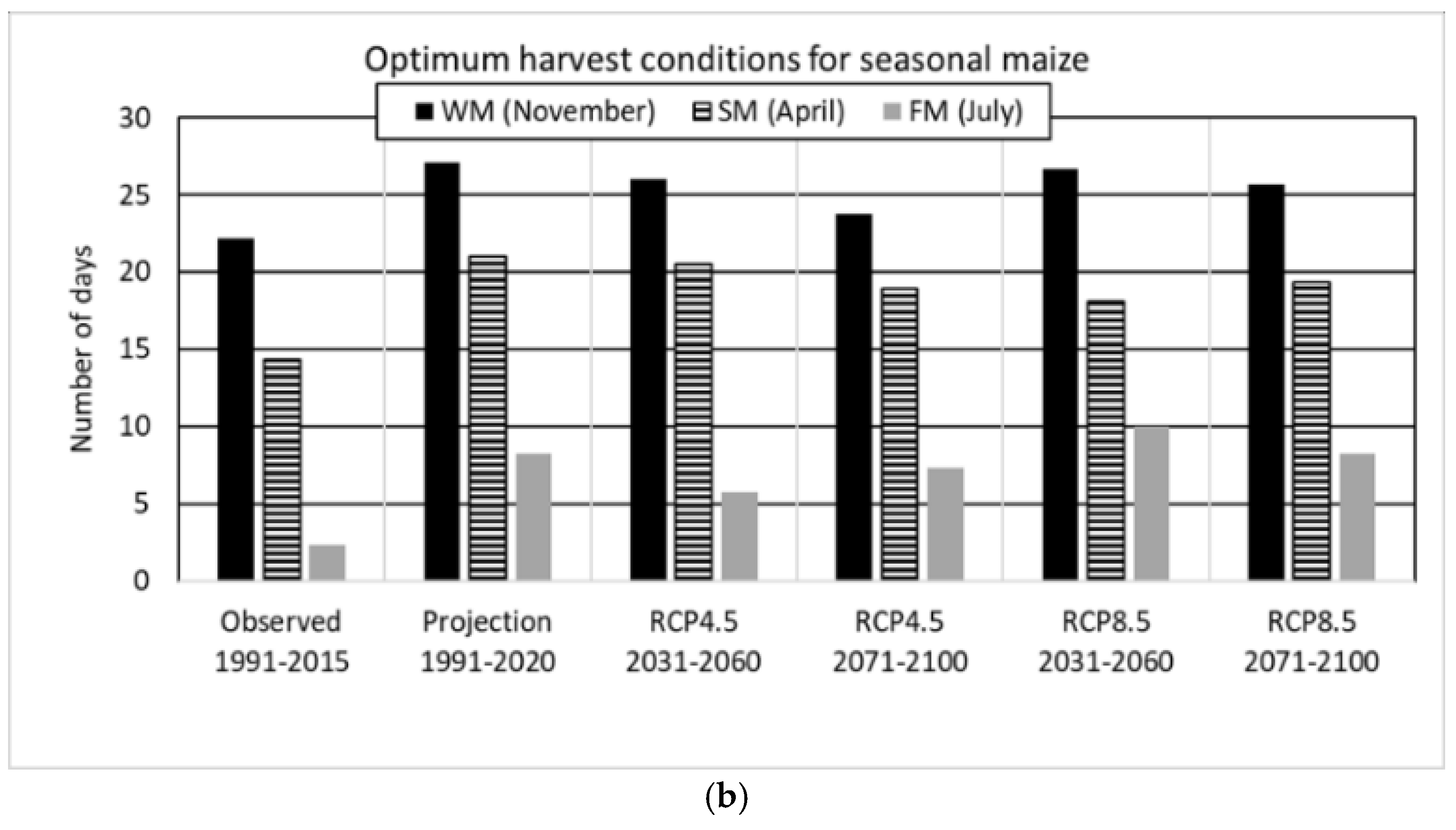 Preprints 153032 g005b