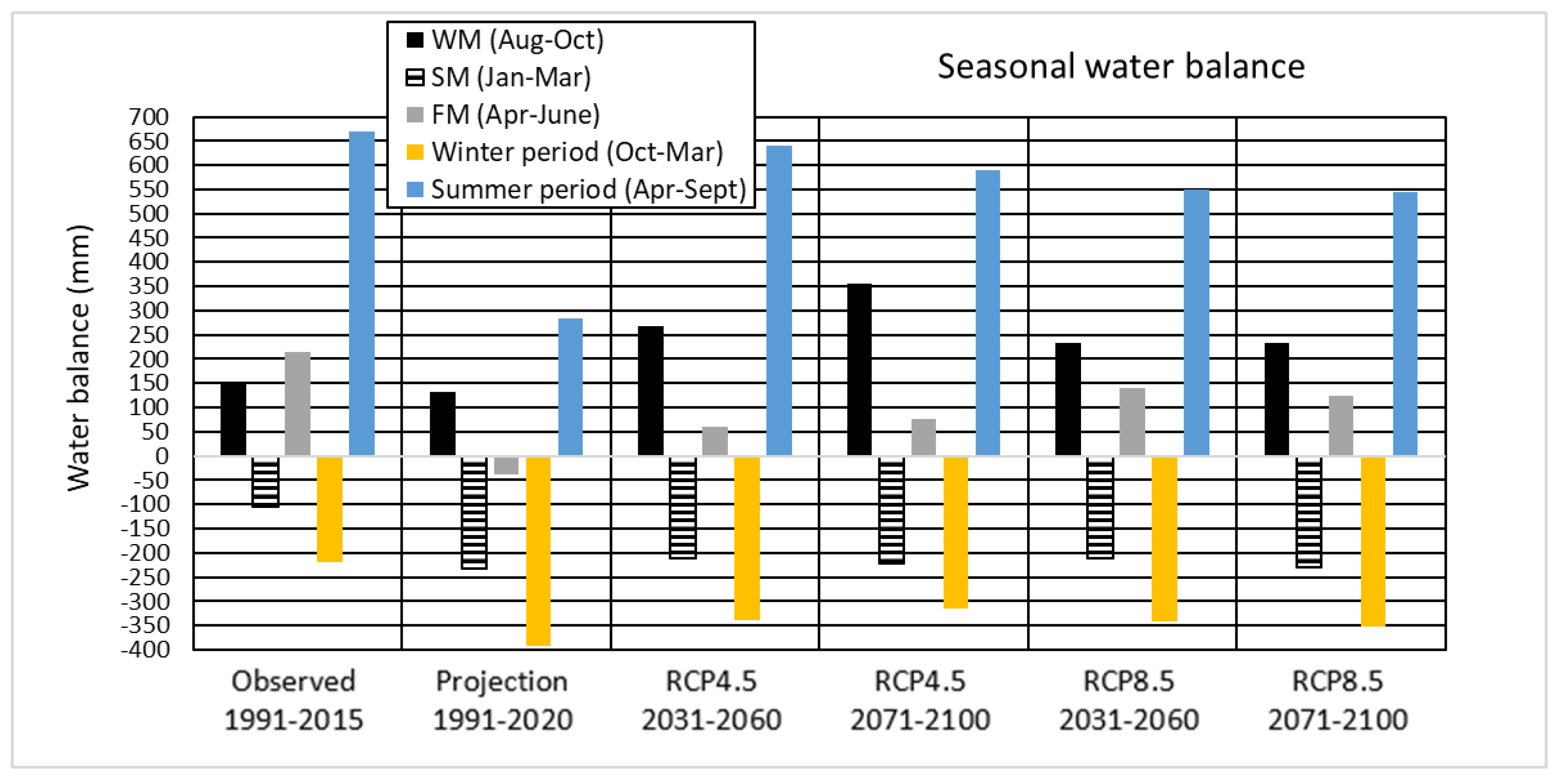 Preprints 153032 g006