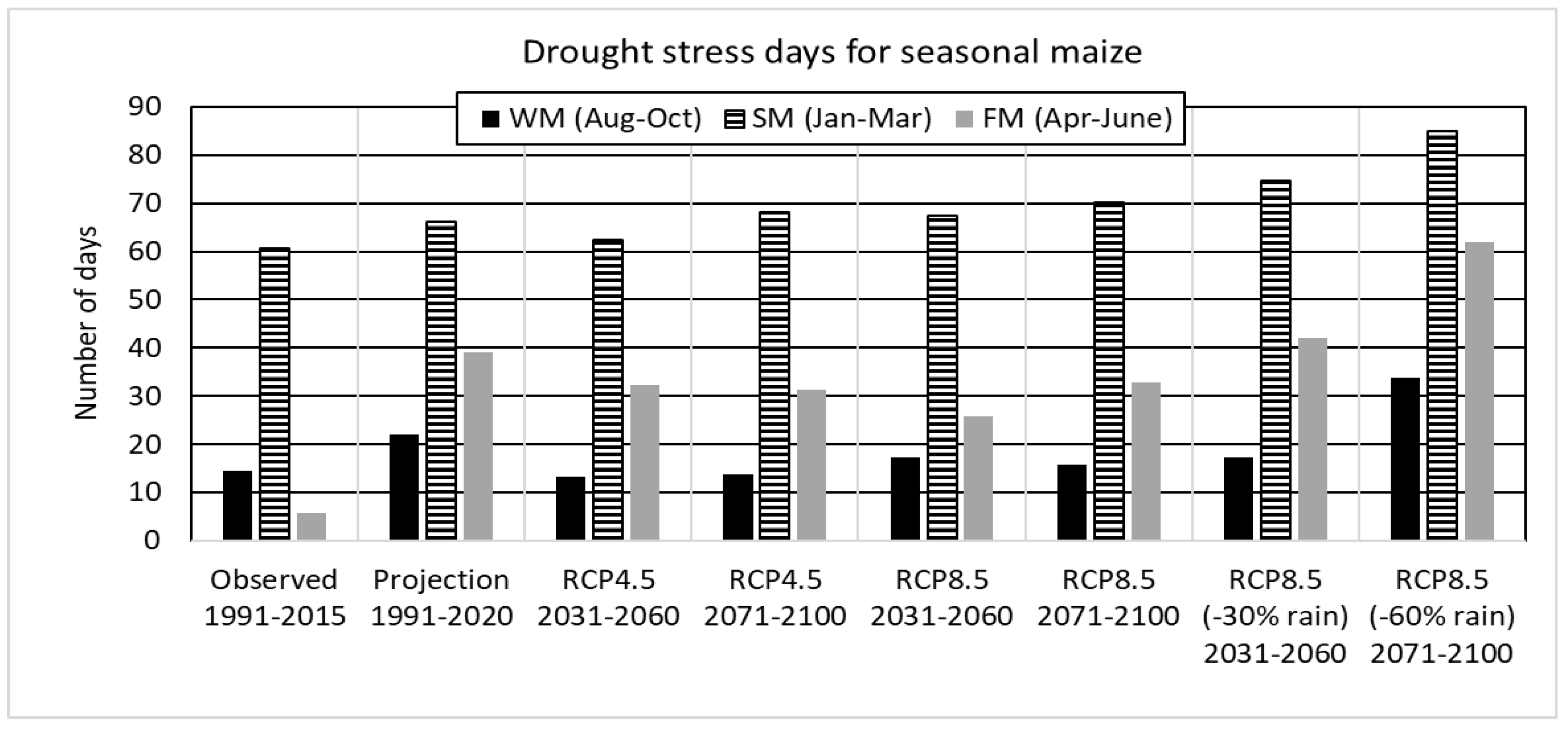 Preprints 153032 g007