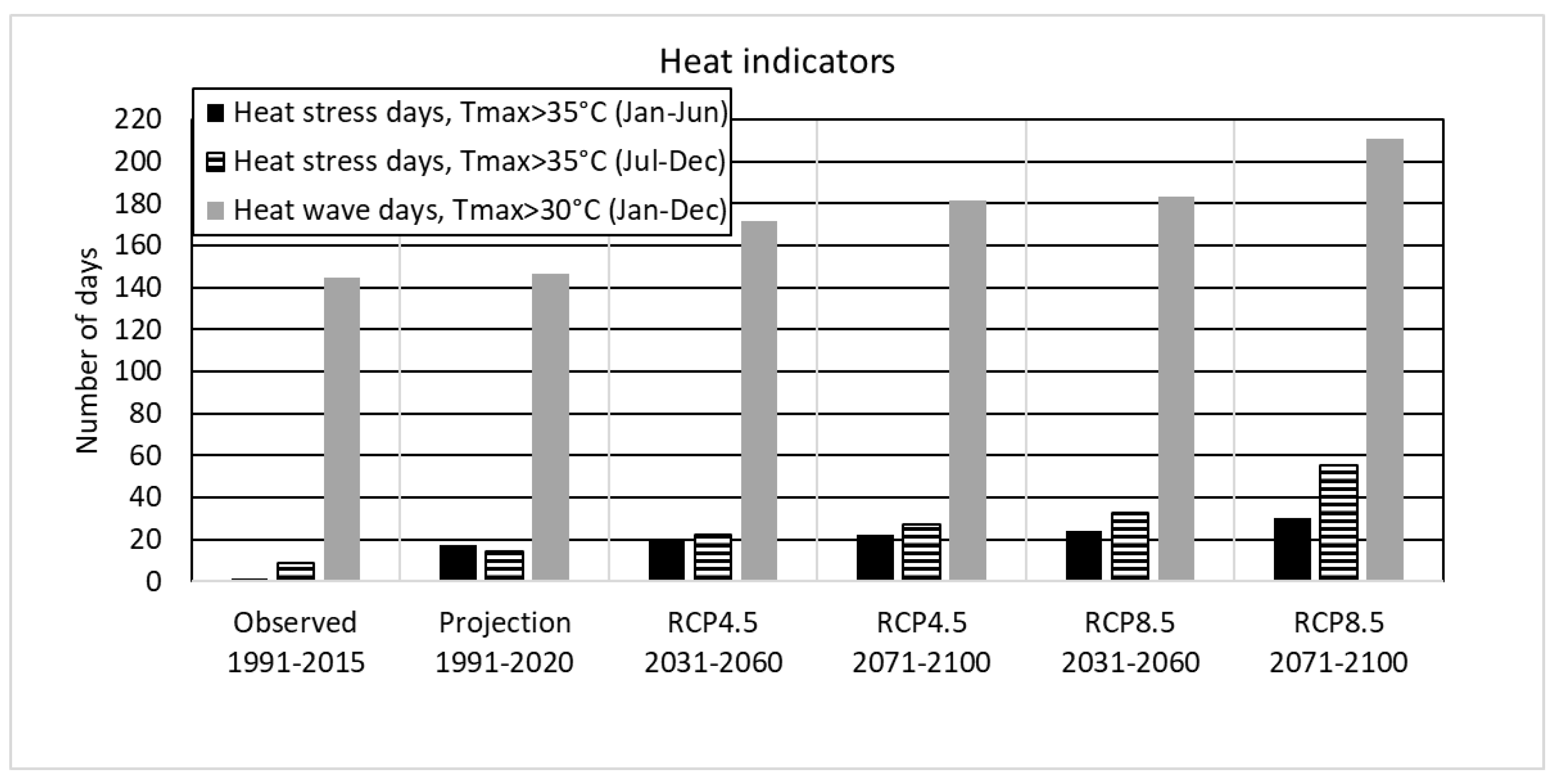 Preprints 153032 g008