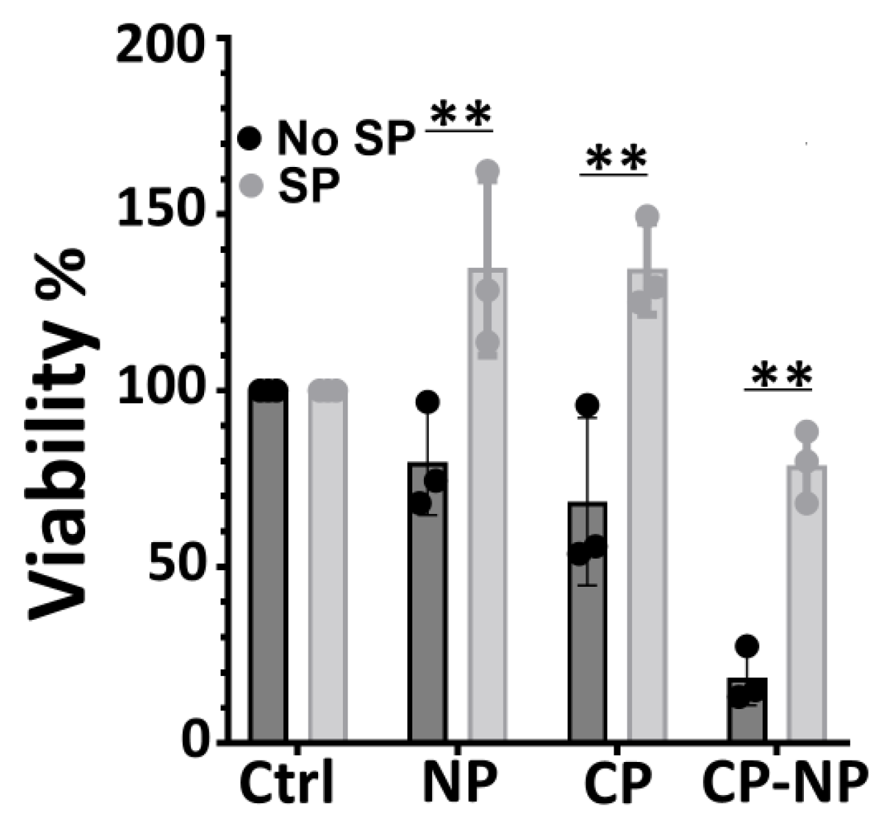 Preprints 194158 g003