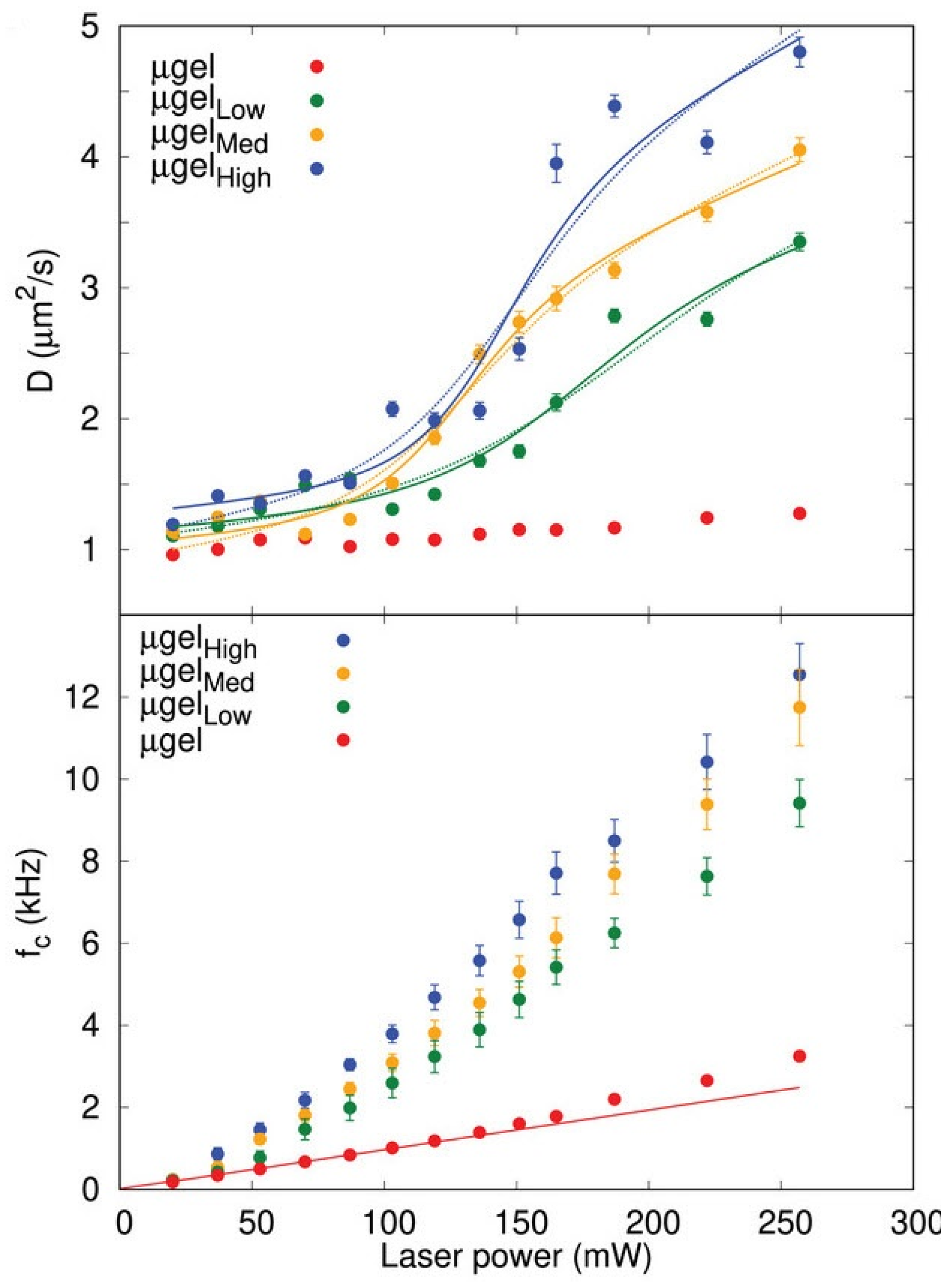 Preprints 142987 g011