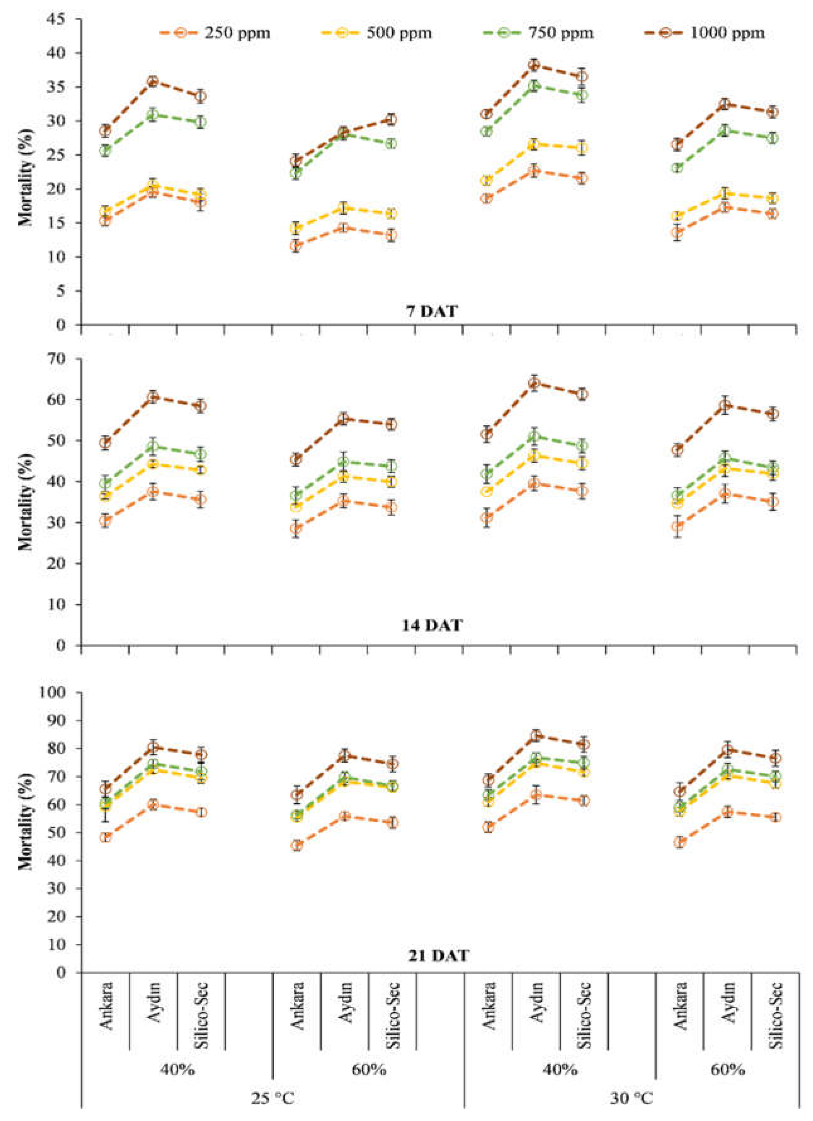 Preprints 156930 g002