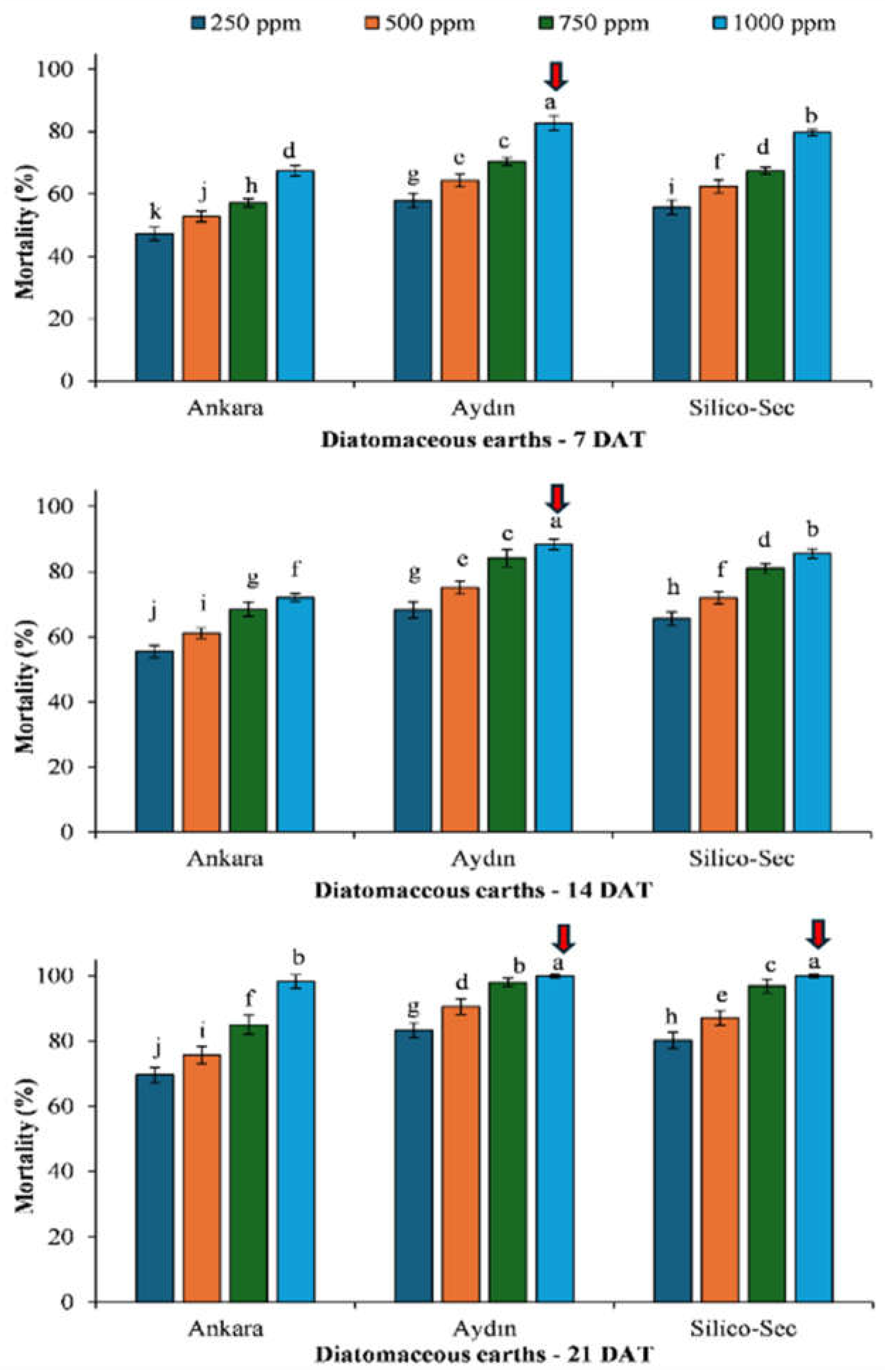 Preprints 156930 g003