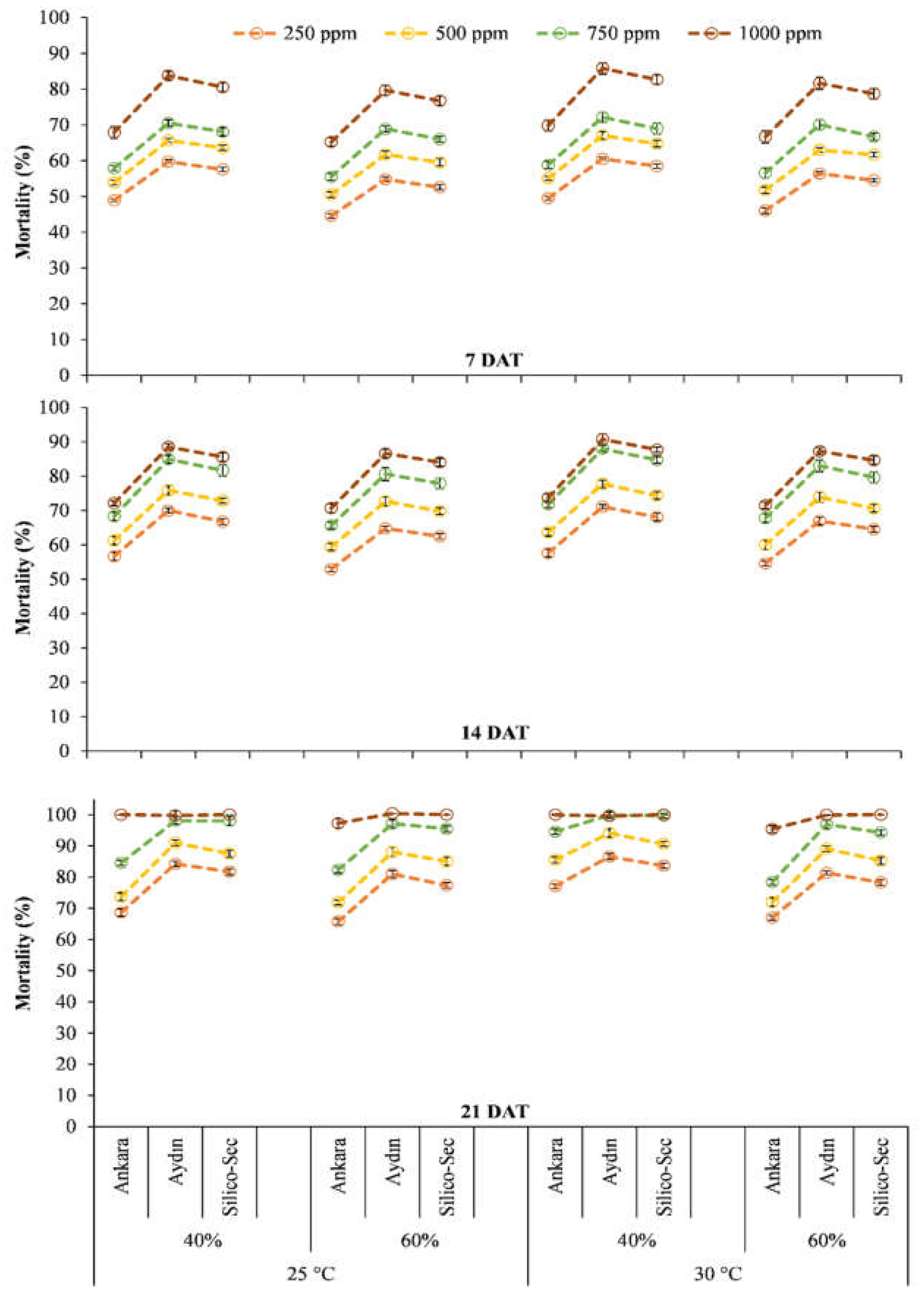 Preprints 156930 g004