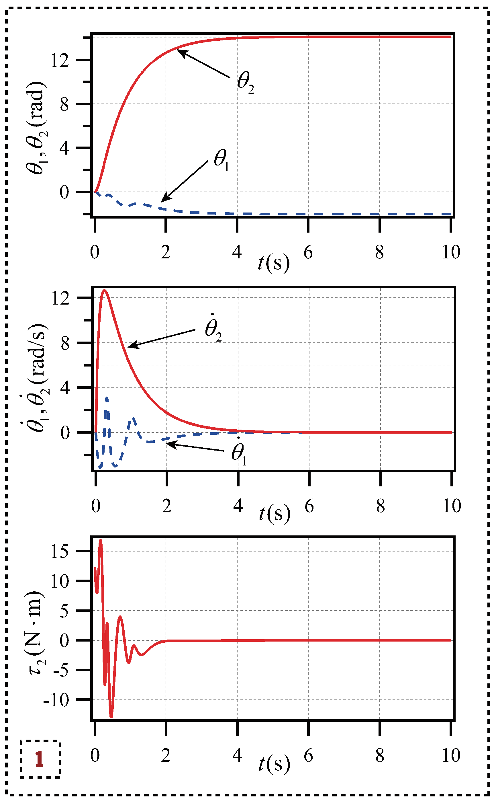 Preprints 150153 g003
