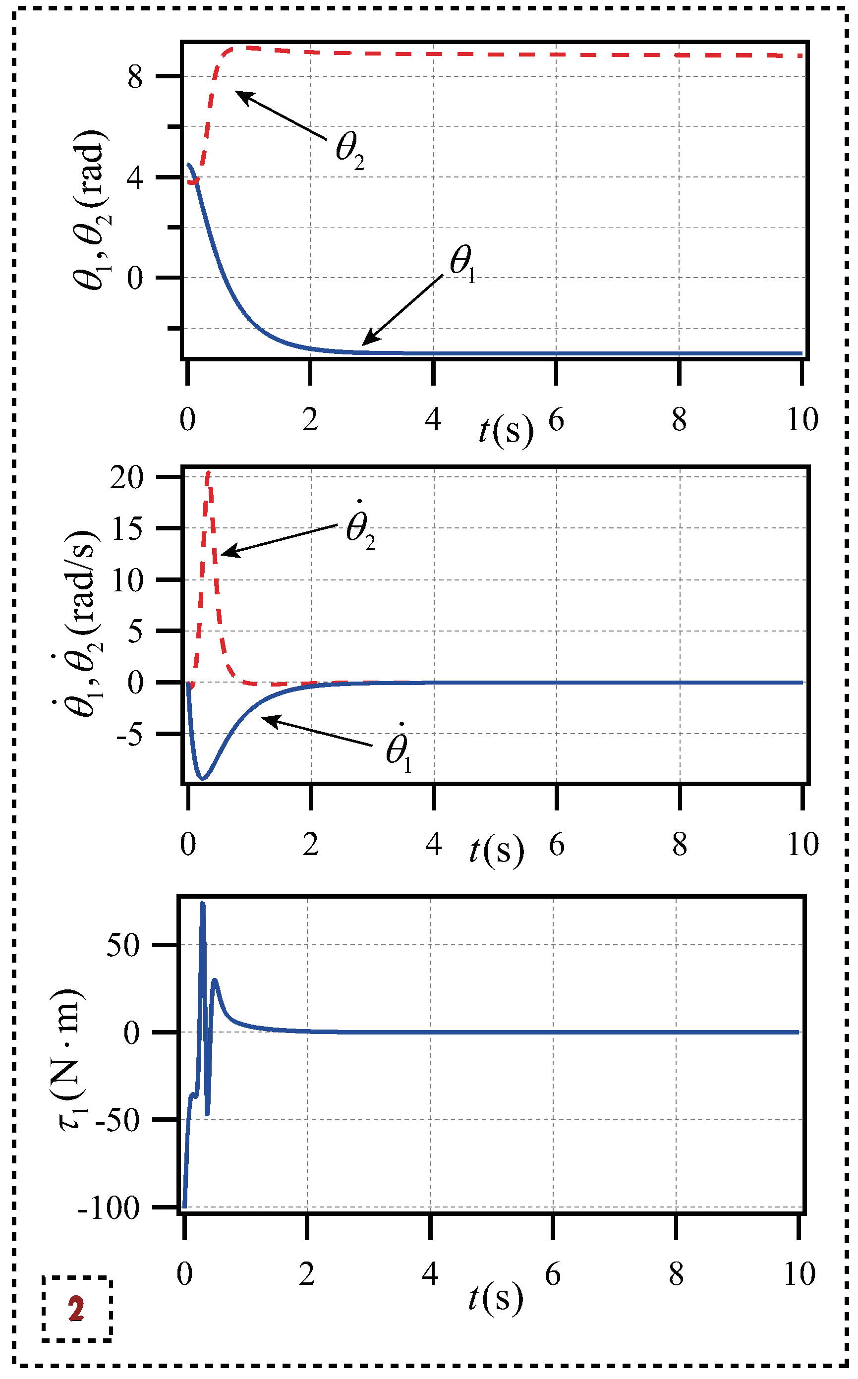 Preprints 150153 g007