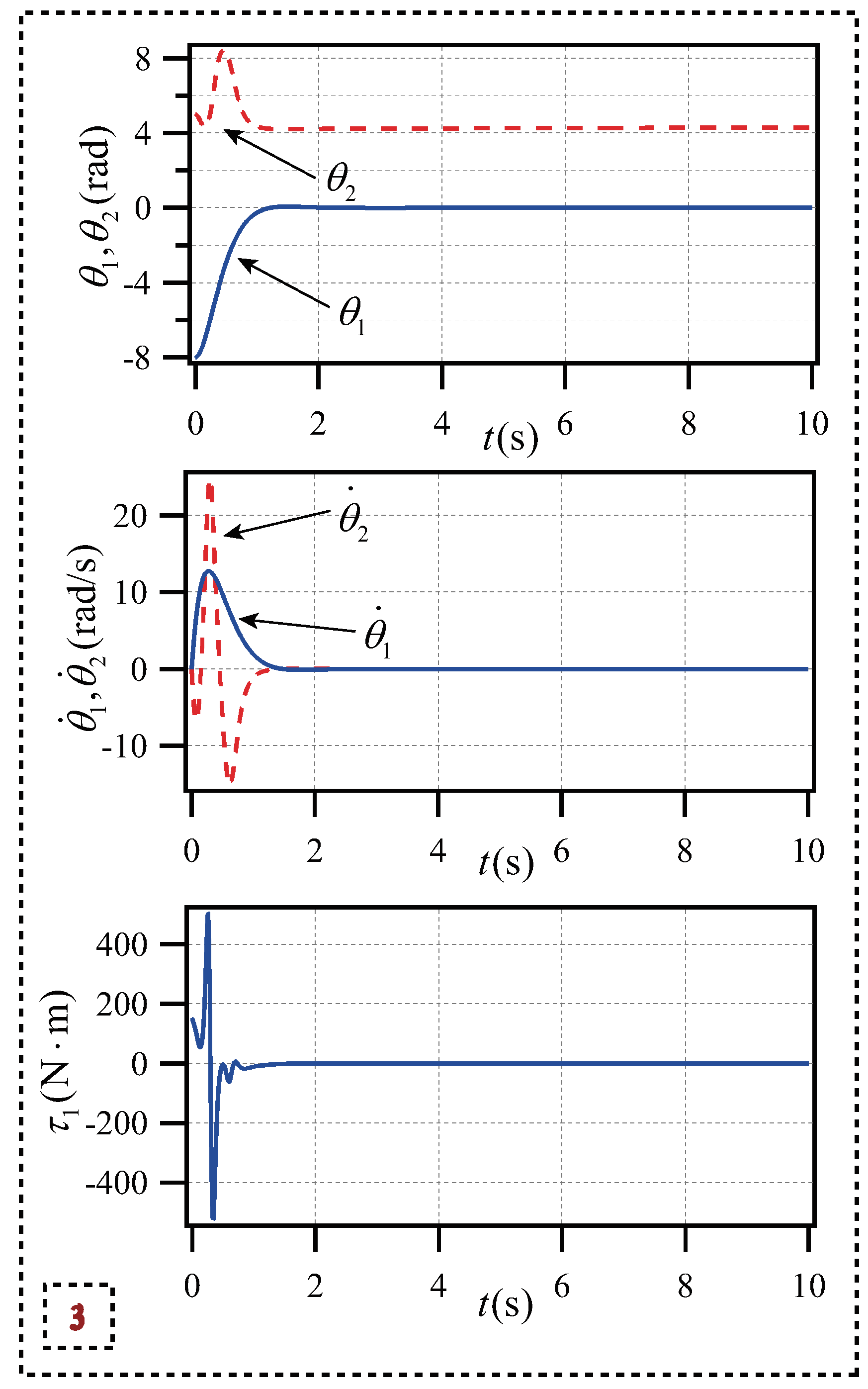 Preprints 150153 g008