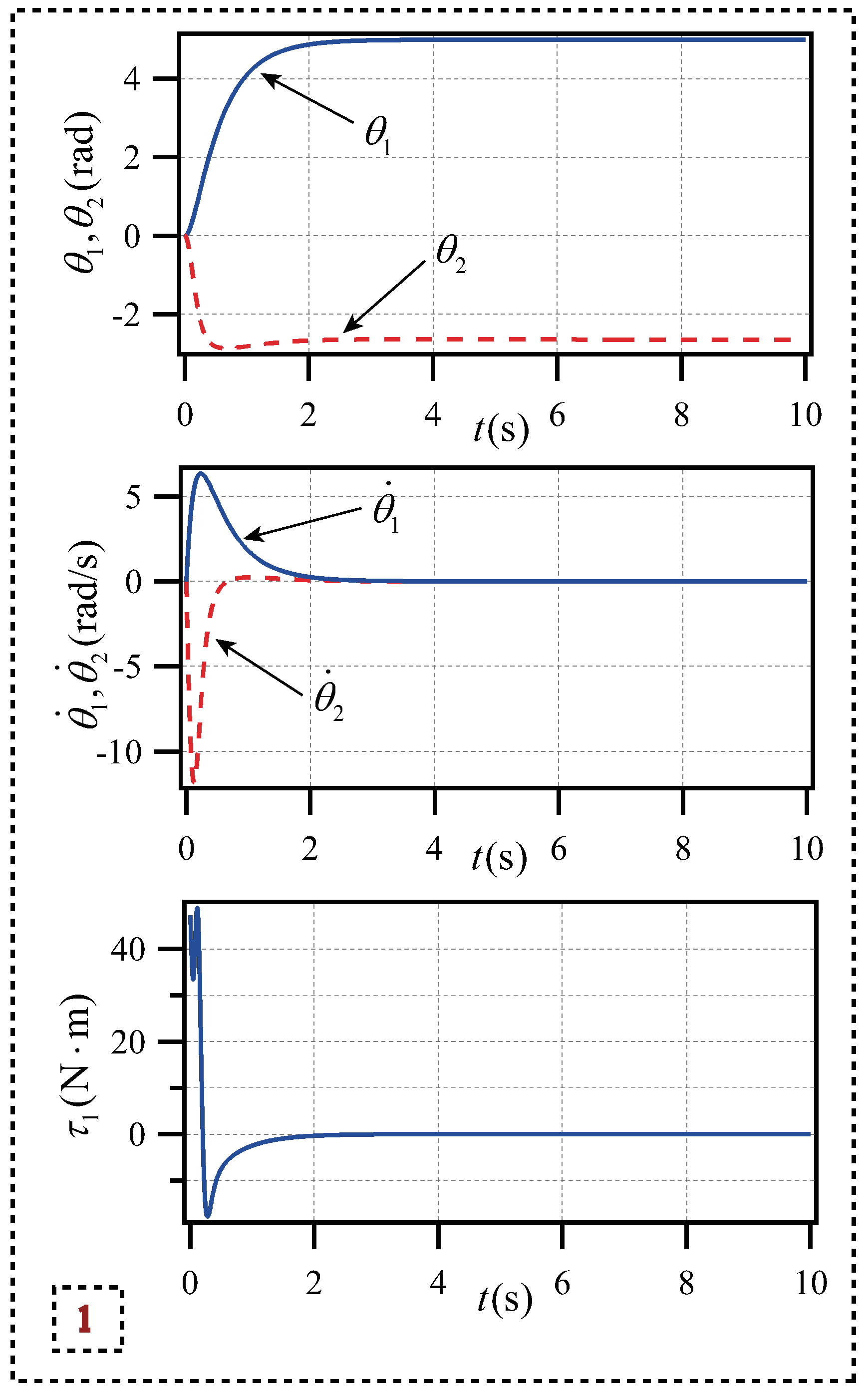 Preprints 150153 g009