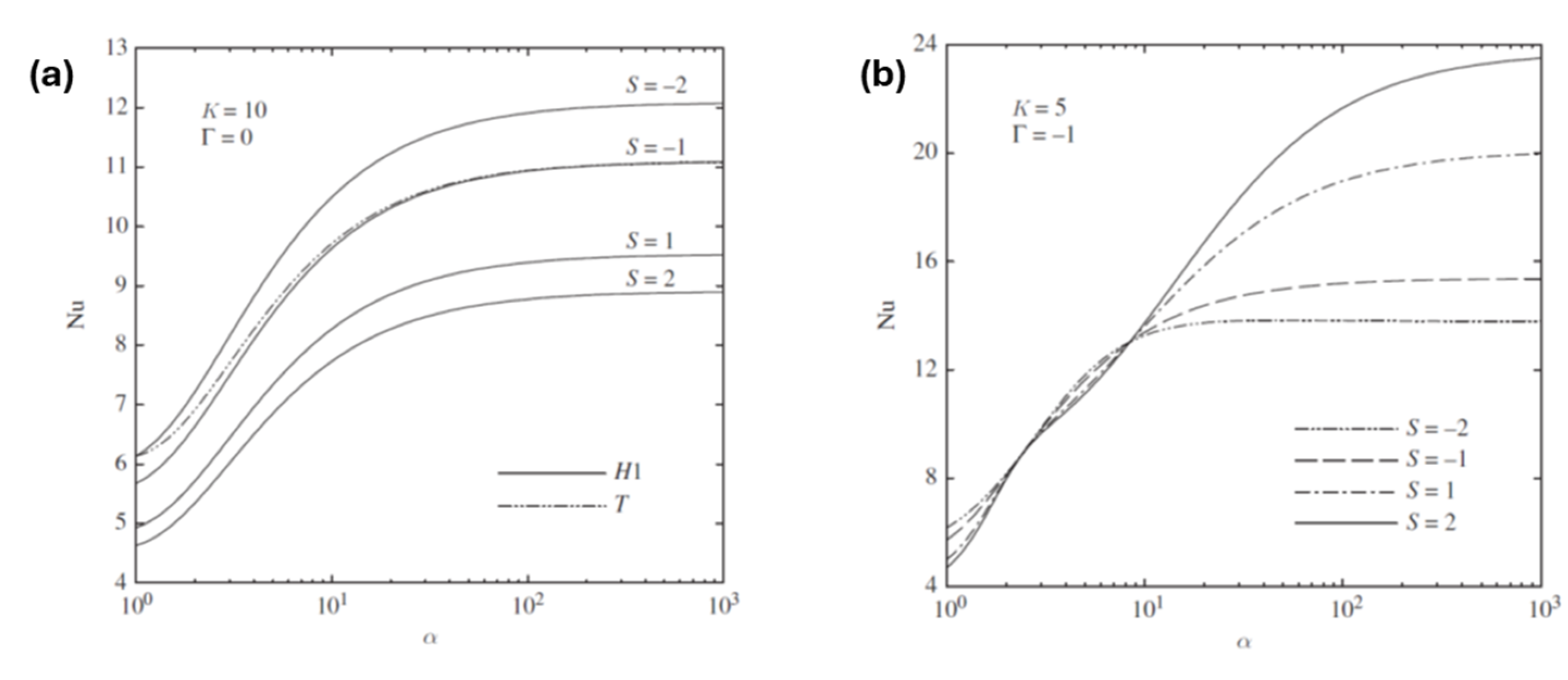 Preprints 200445 g003