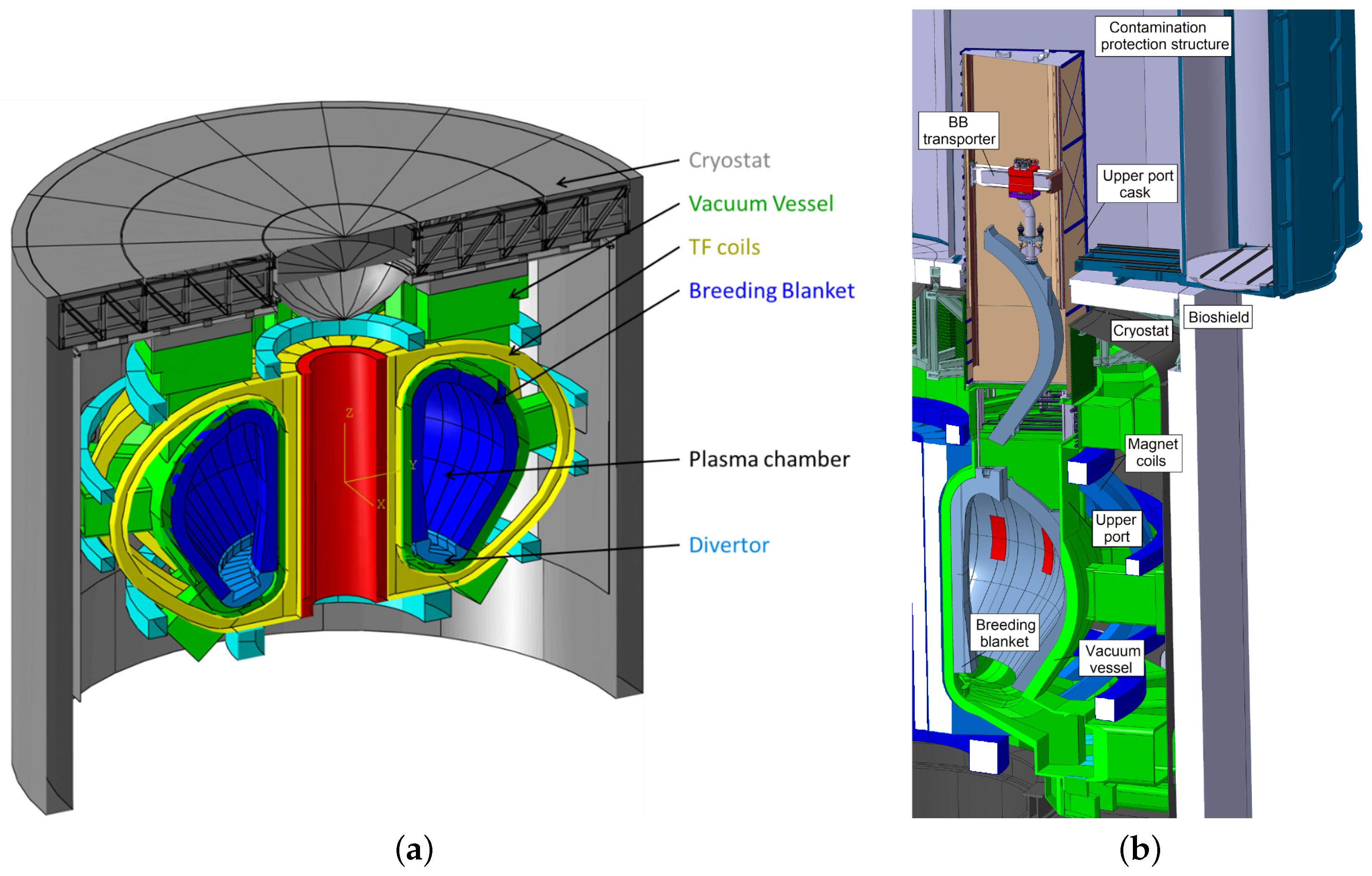 Preprints 155075 g001