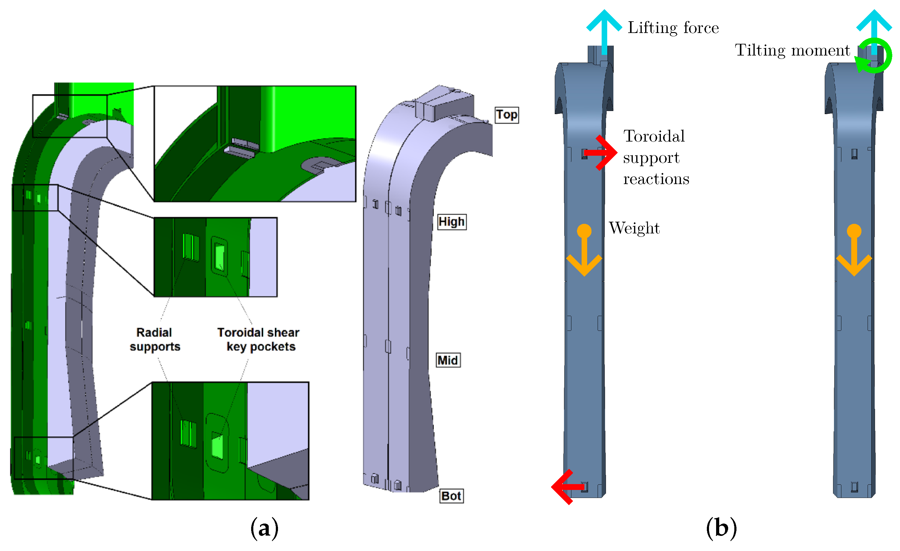 Preprints 155075 g002