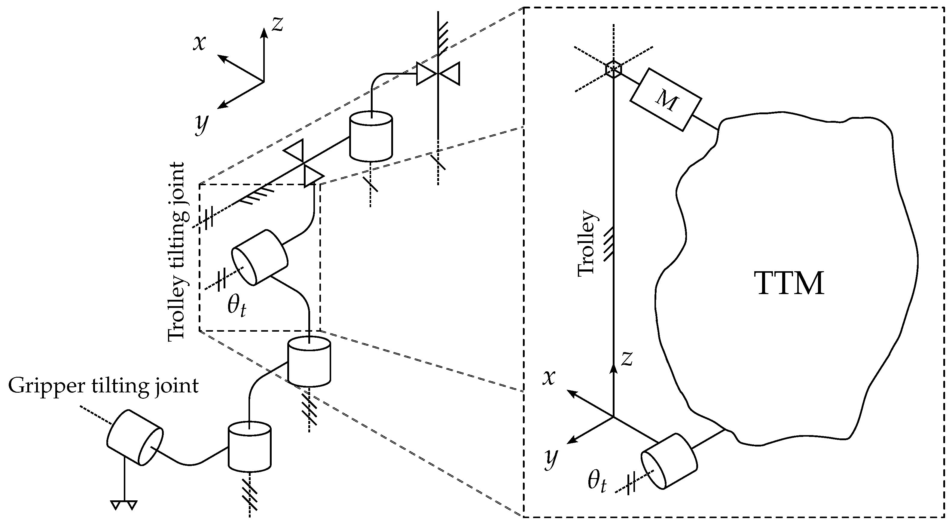 Preprints 155075 g003