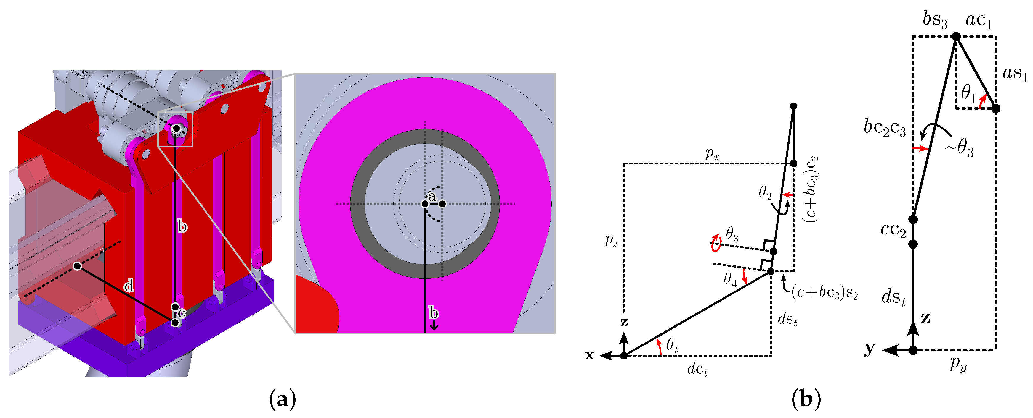 Preprints 155075 g004