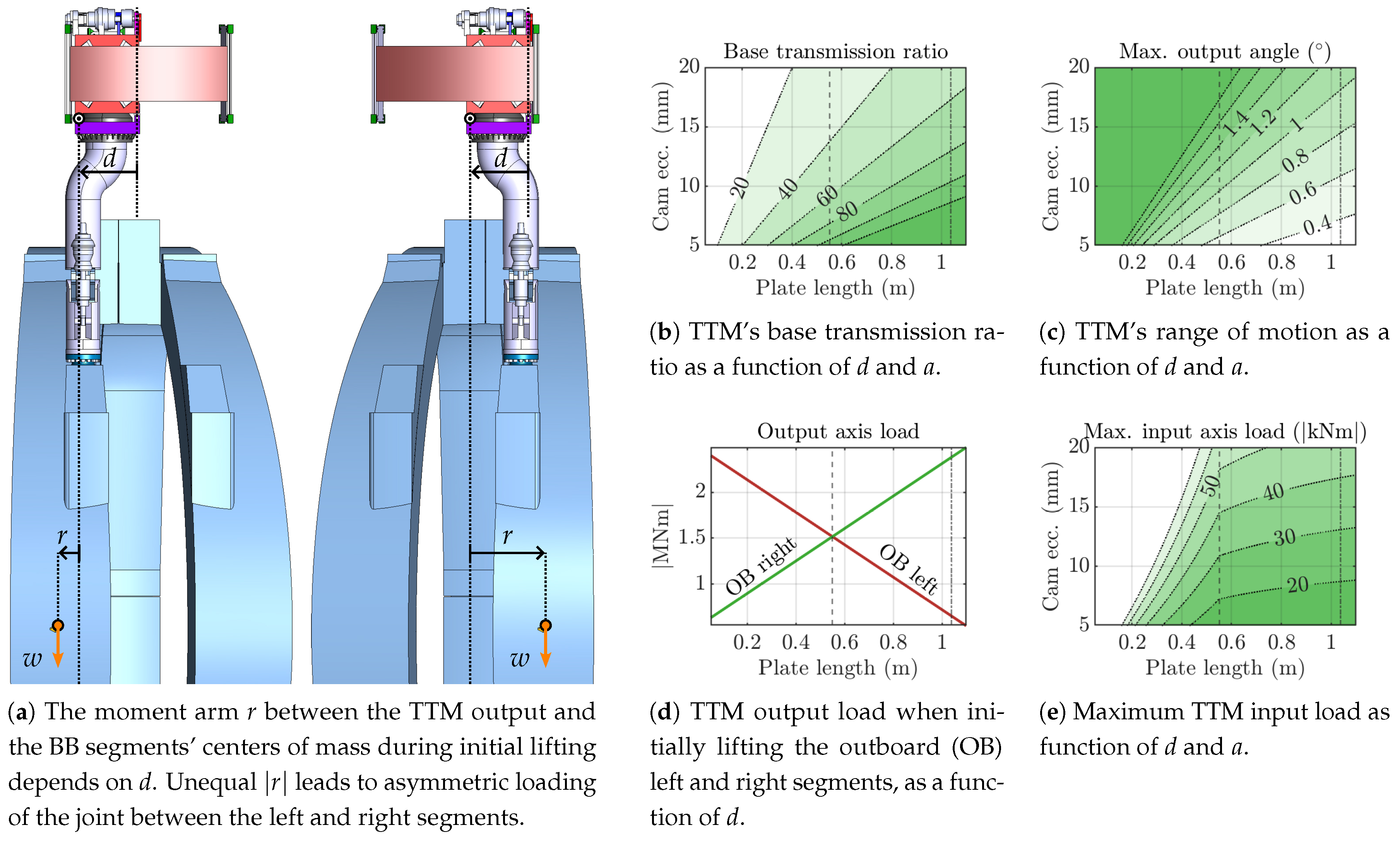Preprints 155075 g006