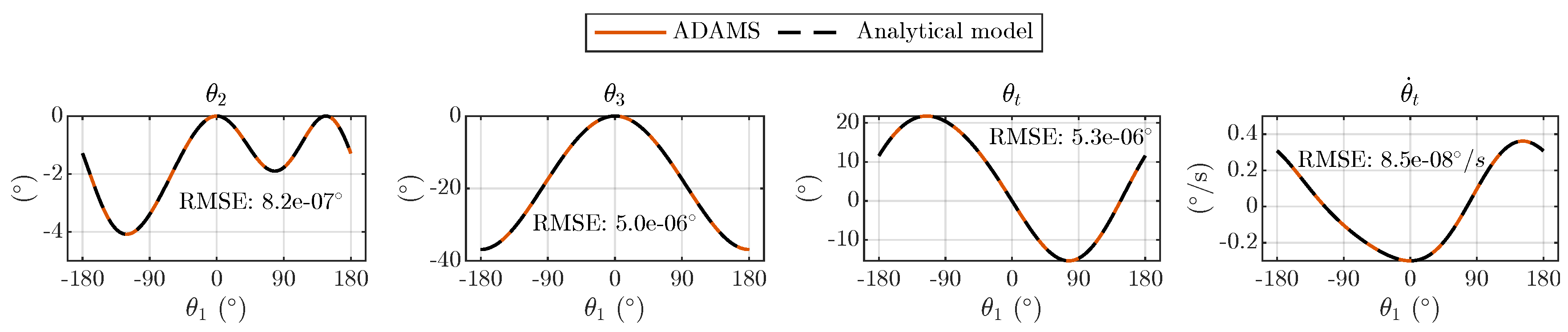 Preprints 155075 g008