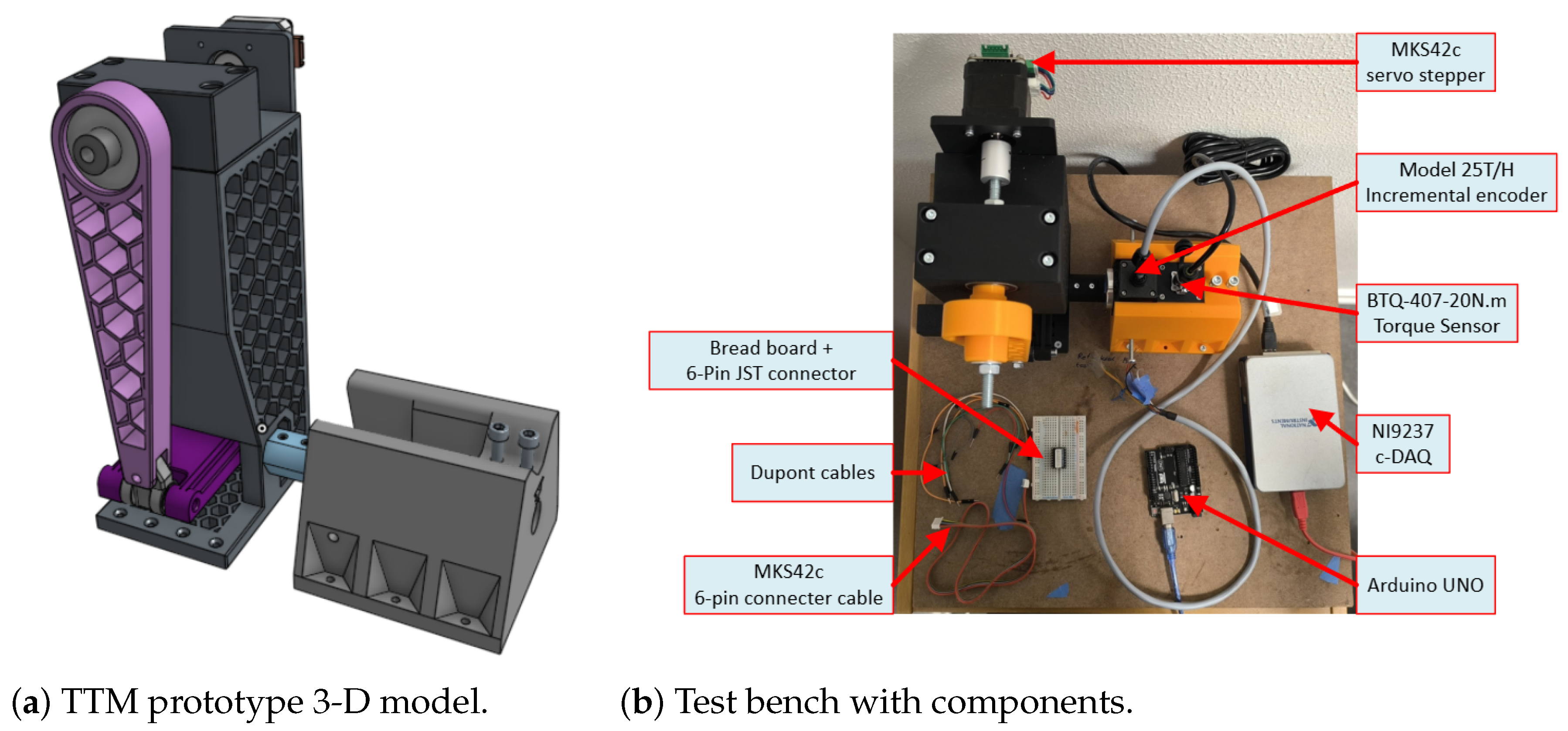 Preprints 155075 g009