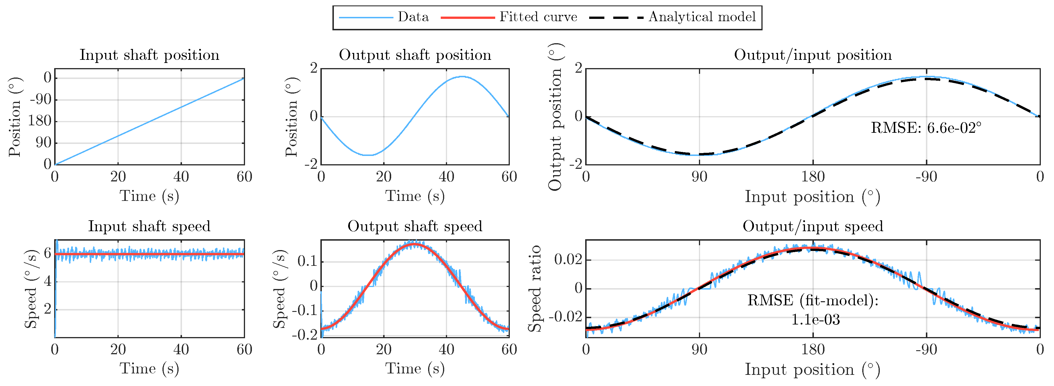 Preprints 155075 g010