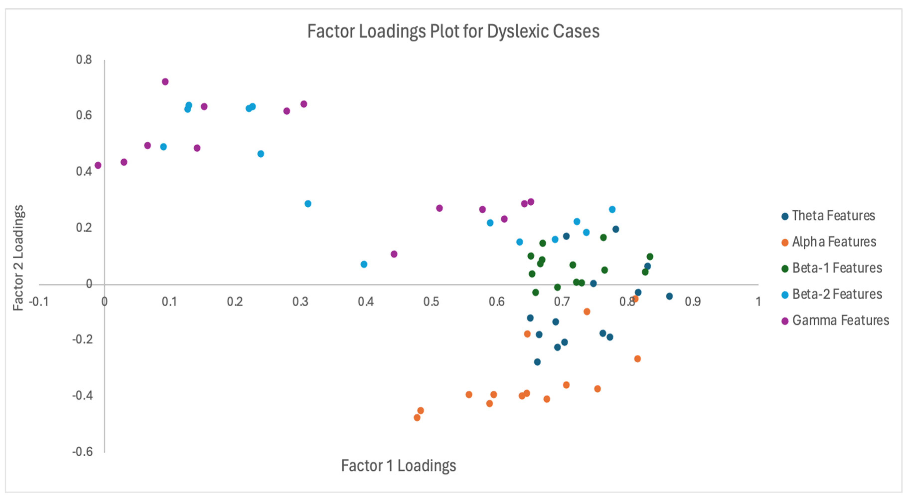 Preprints 152455 g002
