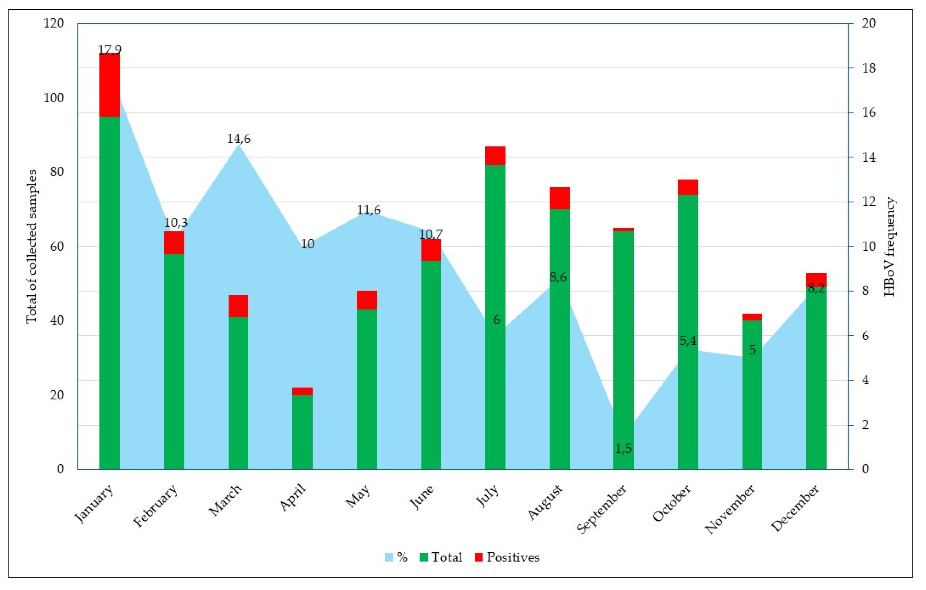Preprints 140046 g001