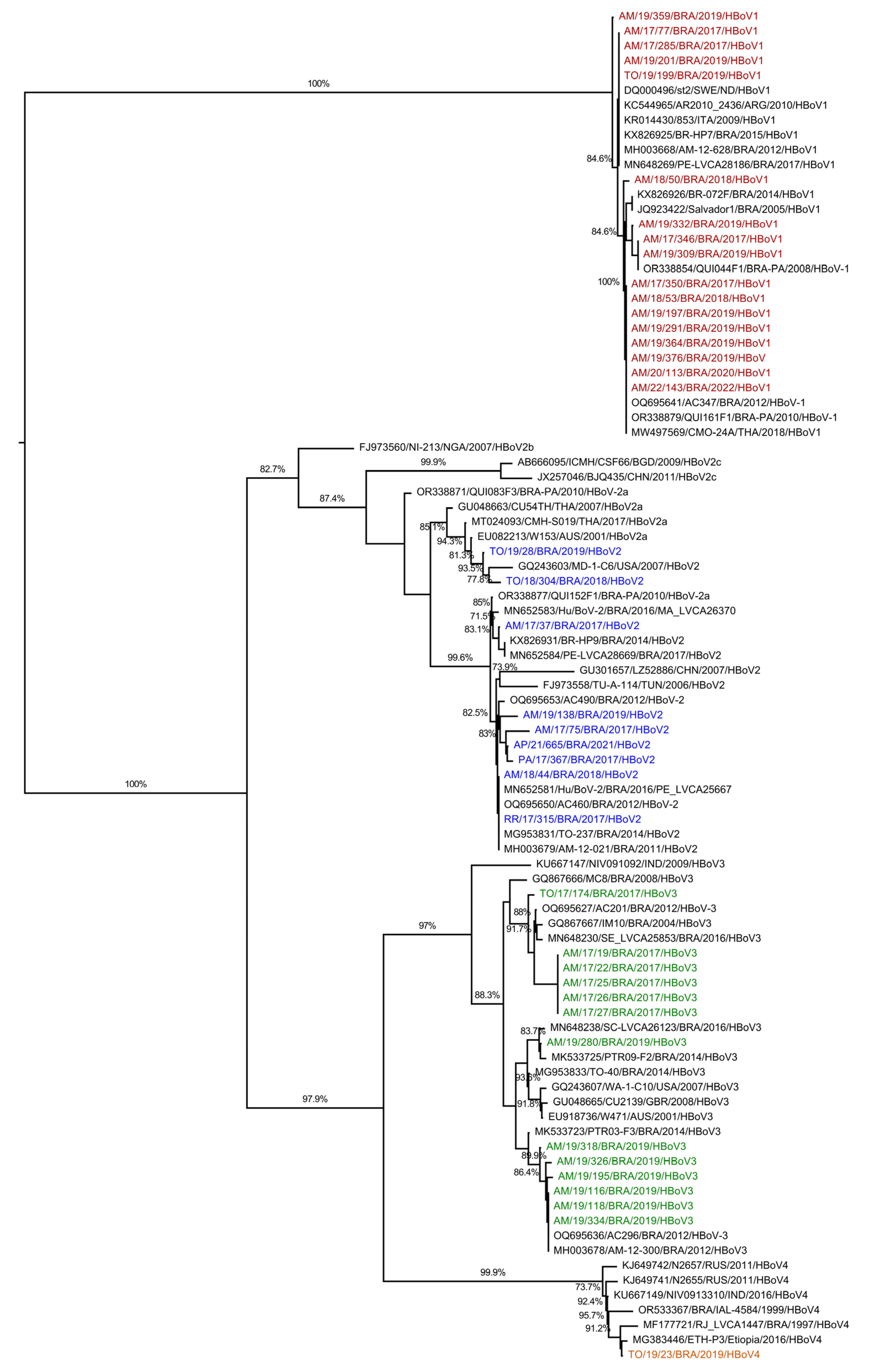 Preprints 140046 g002