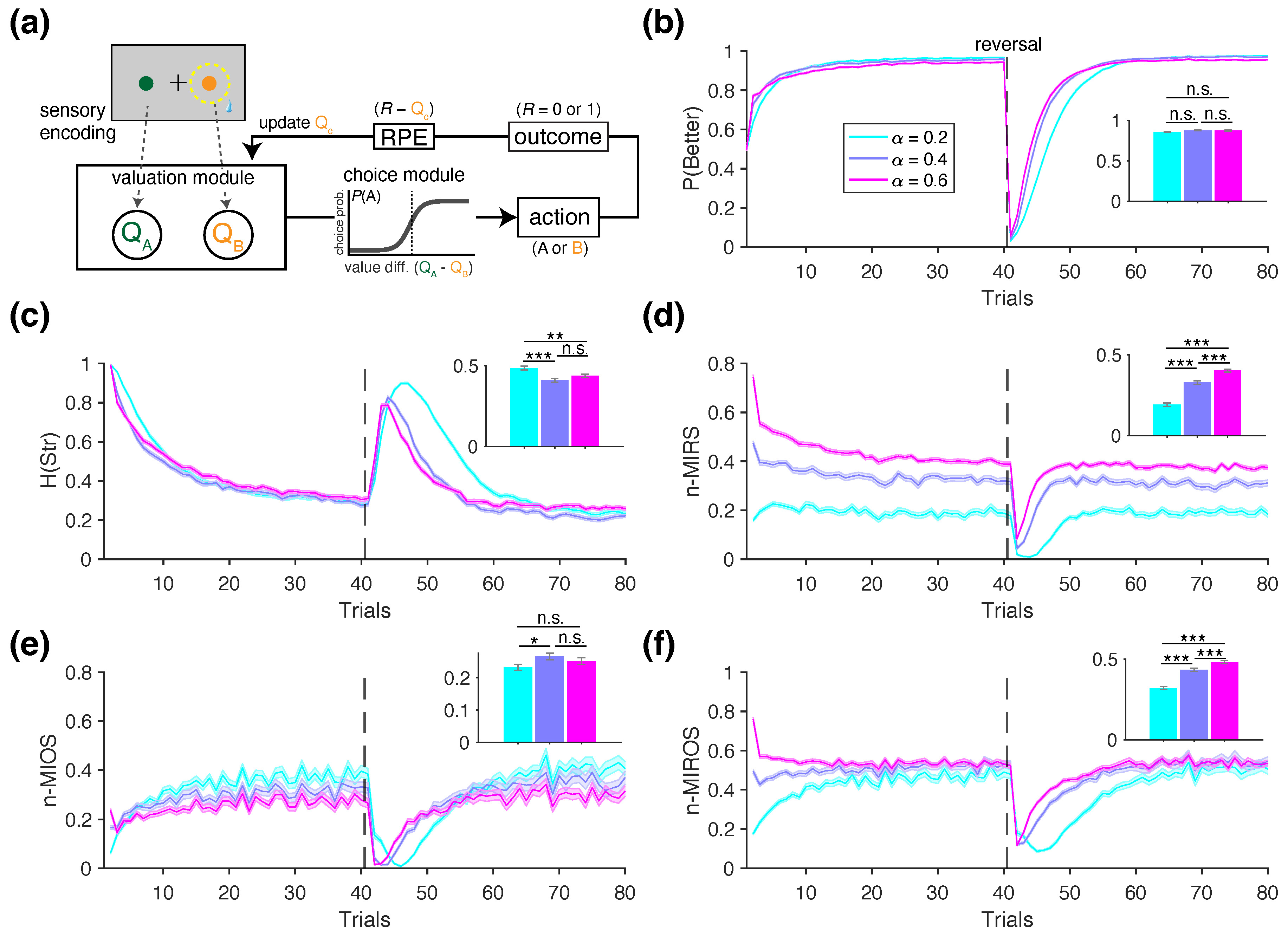 Preprints 174449 g002