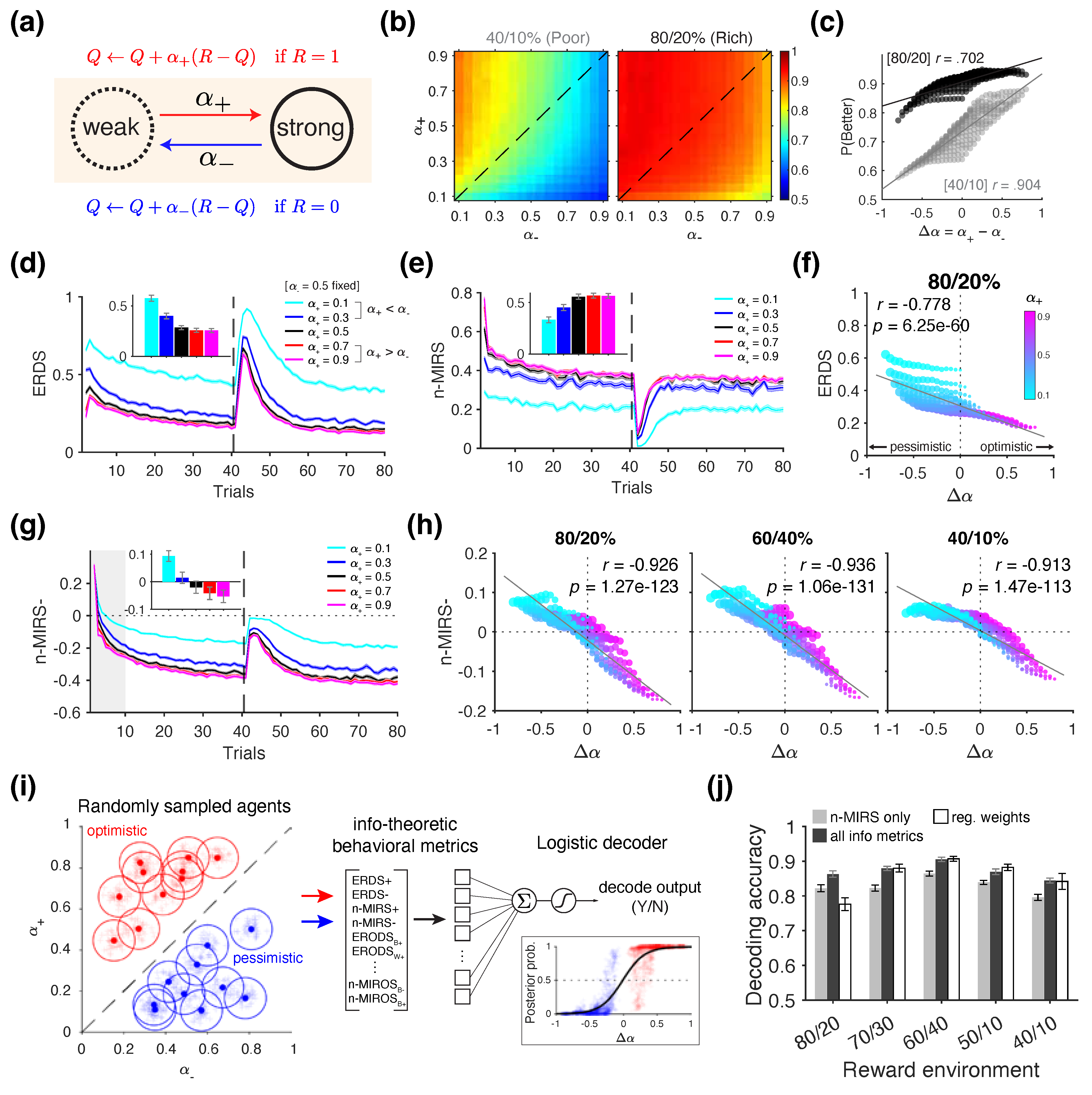 Preprints 174449 g003