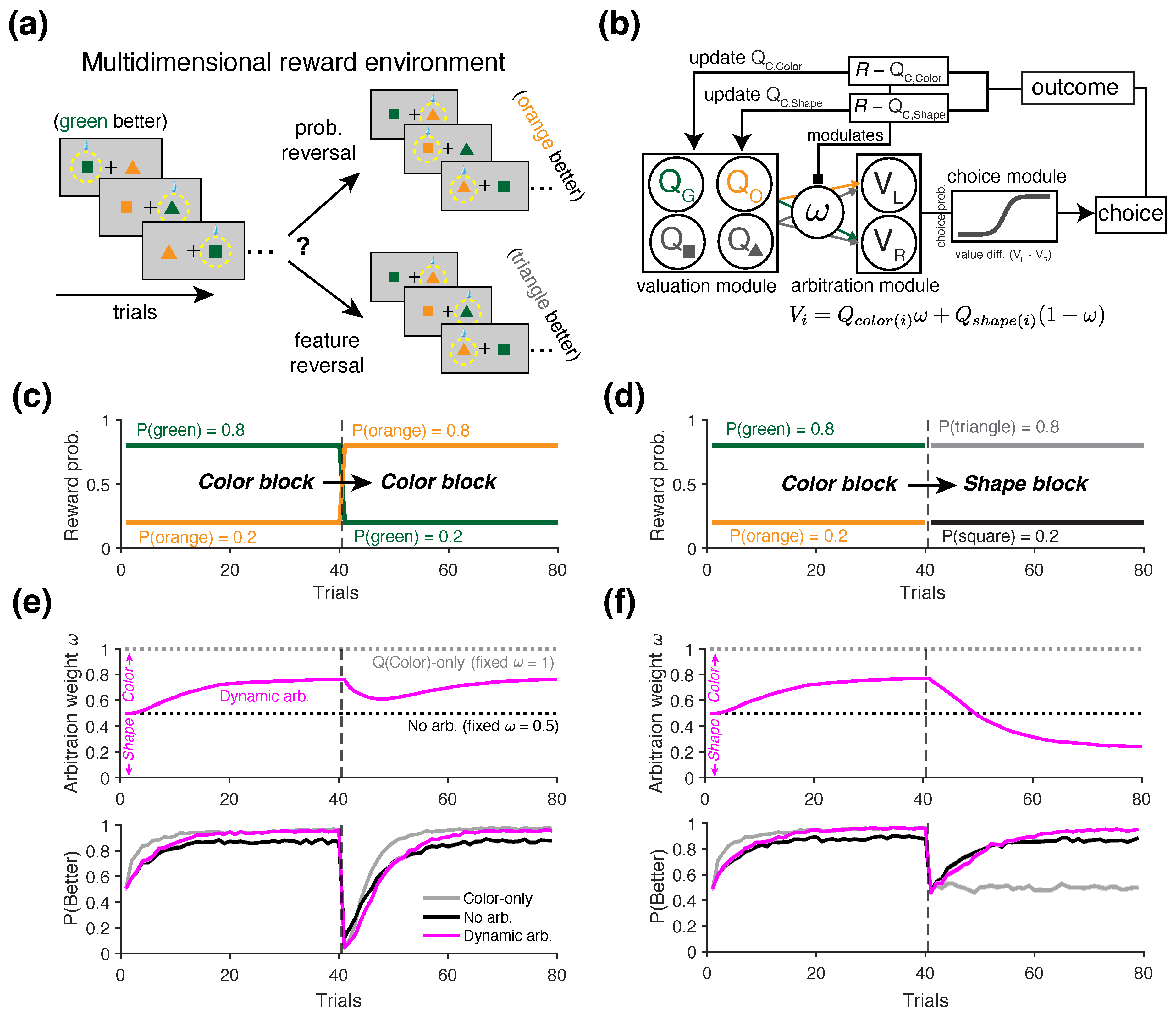 Preprints 174449 g006