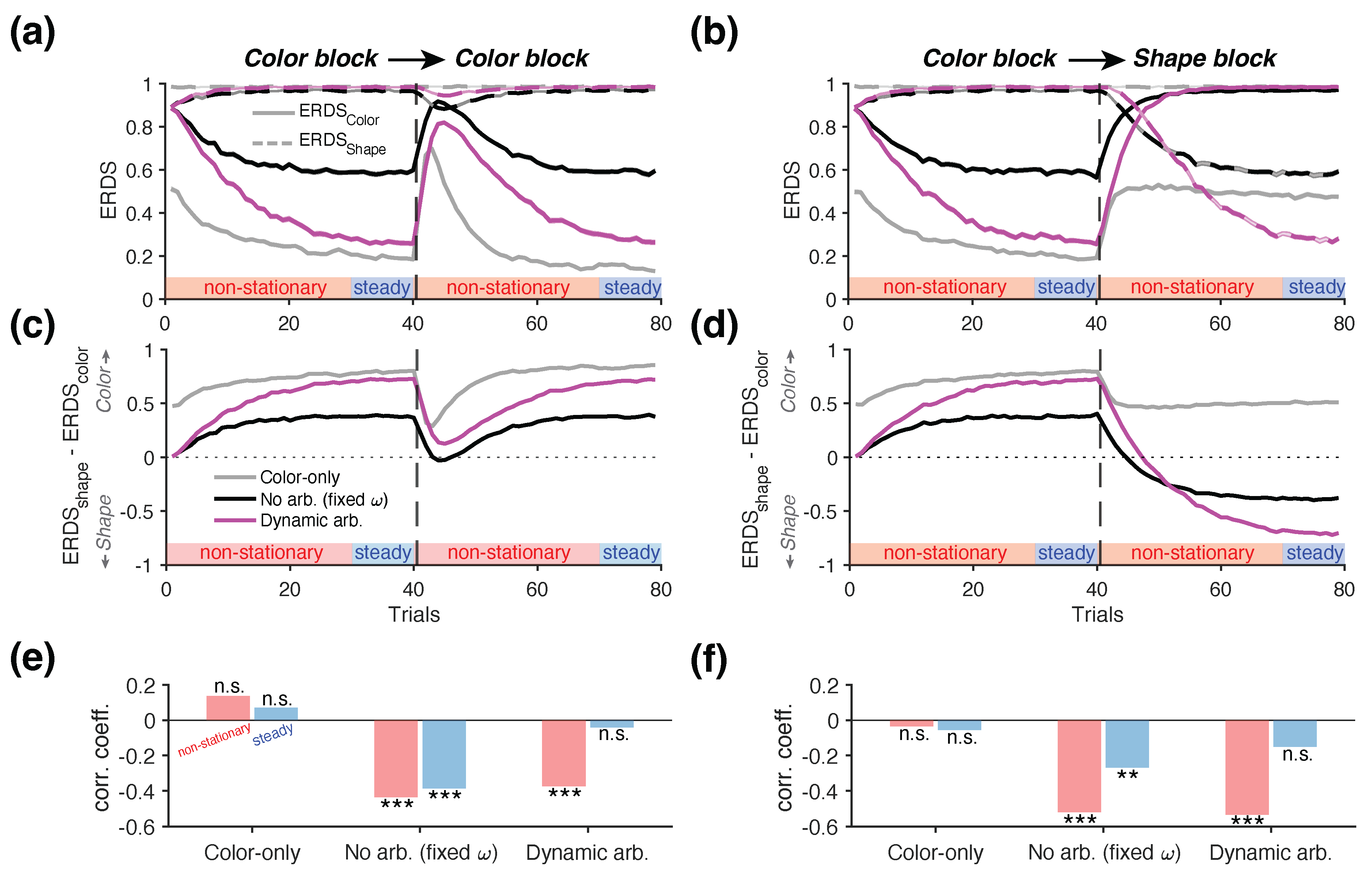 Preprints 174449 g007