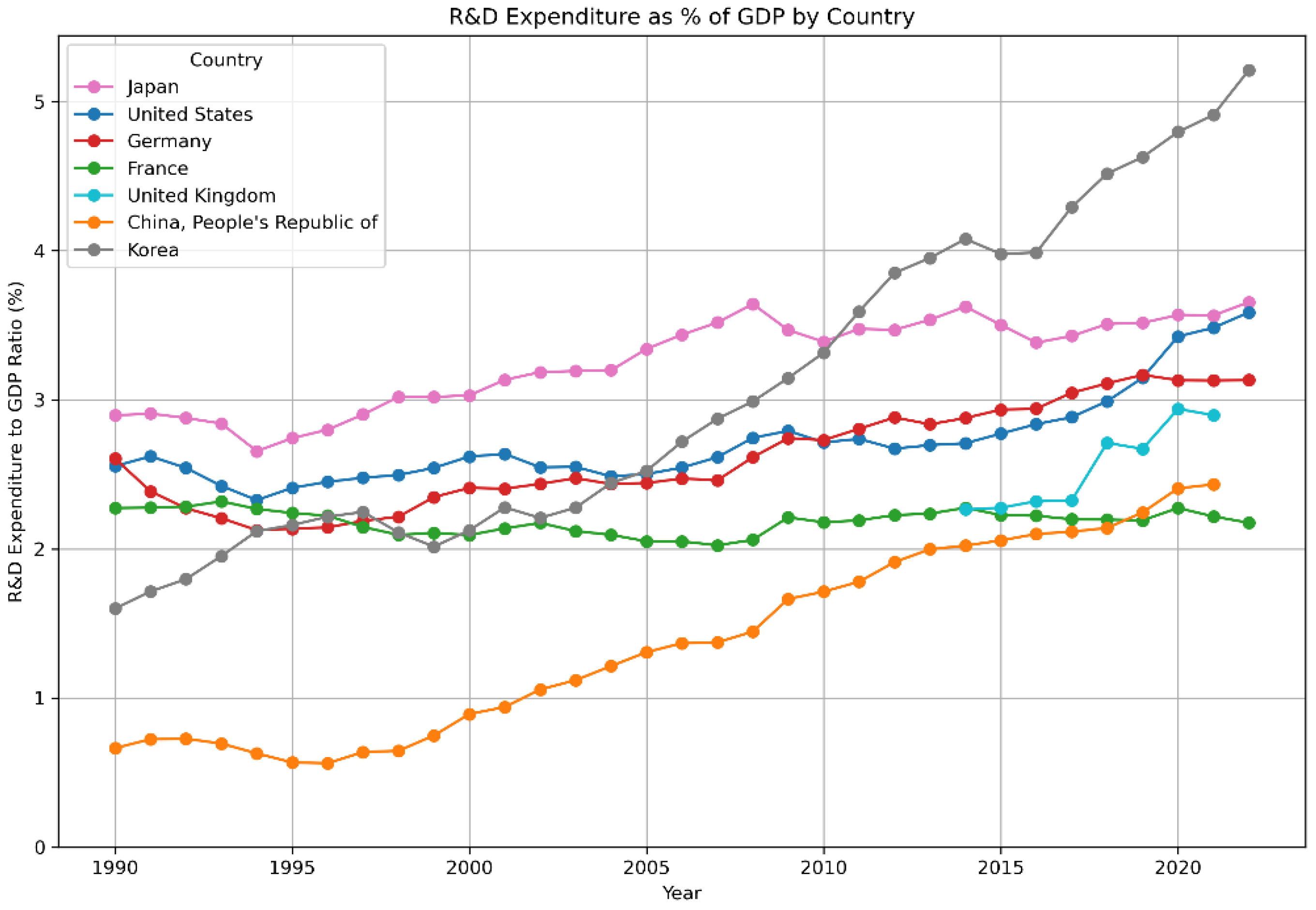 Preprints 159907 g001