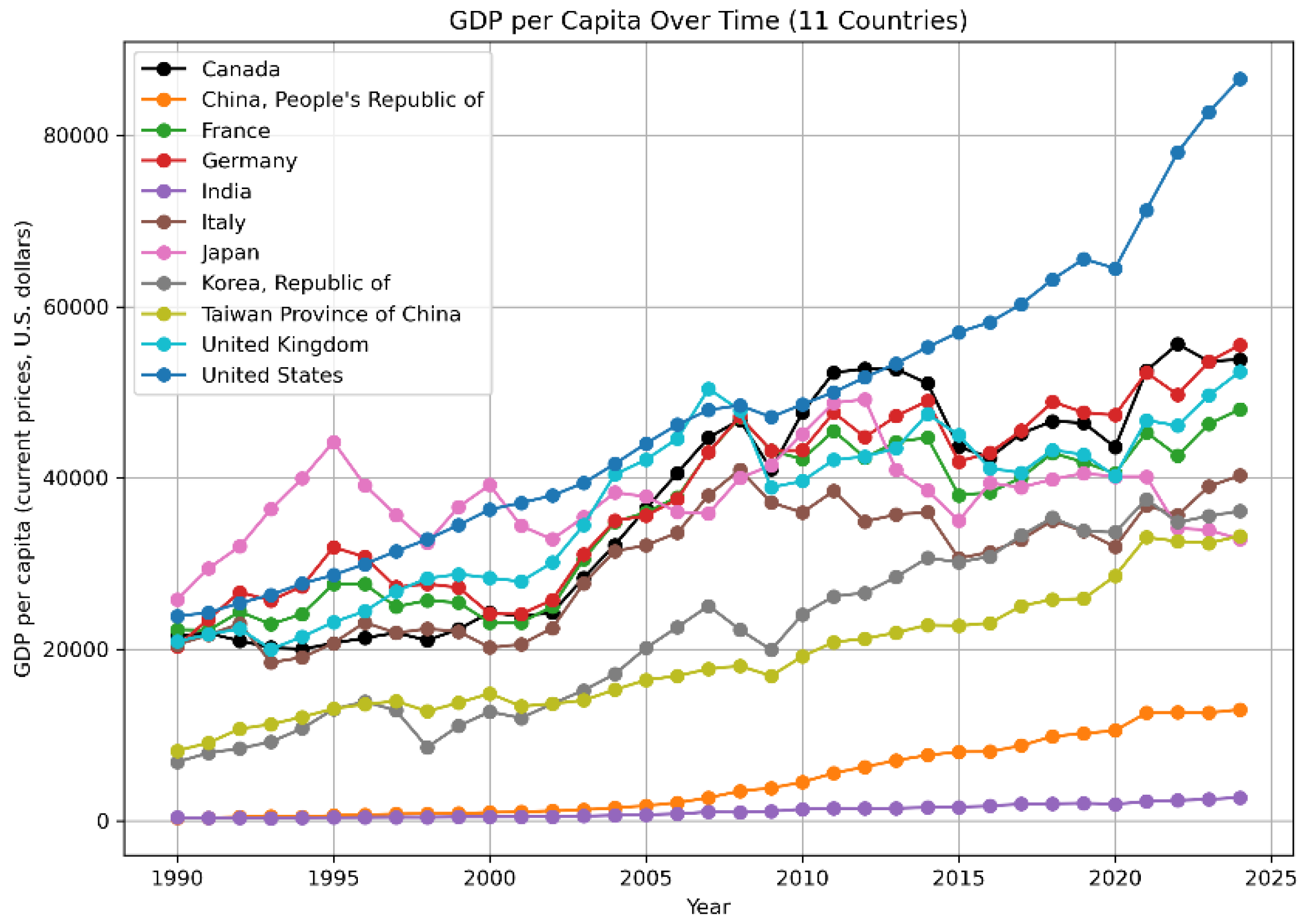Preprints 159907 g002