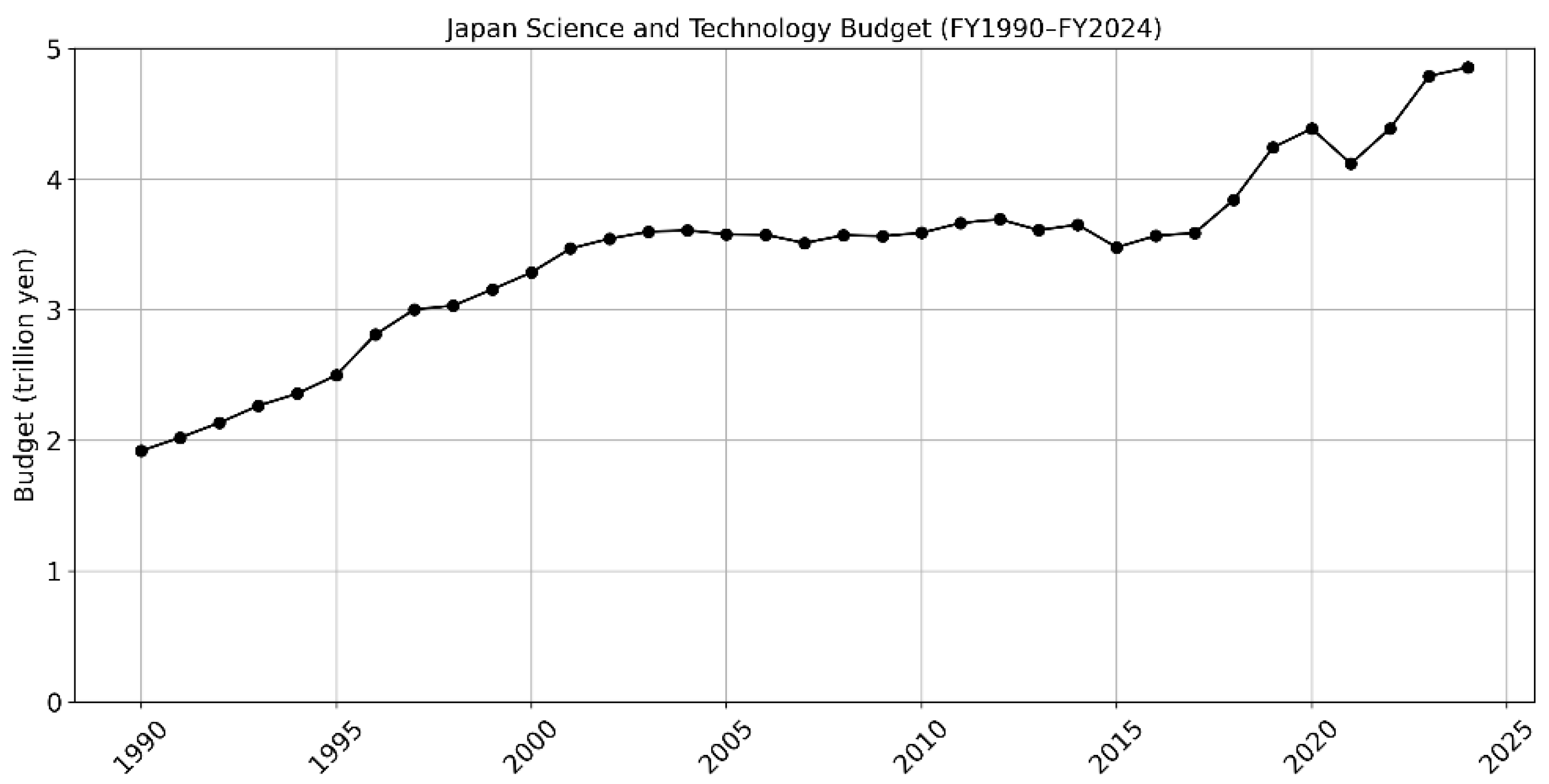 Preprints 159907 g003