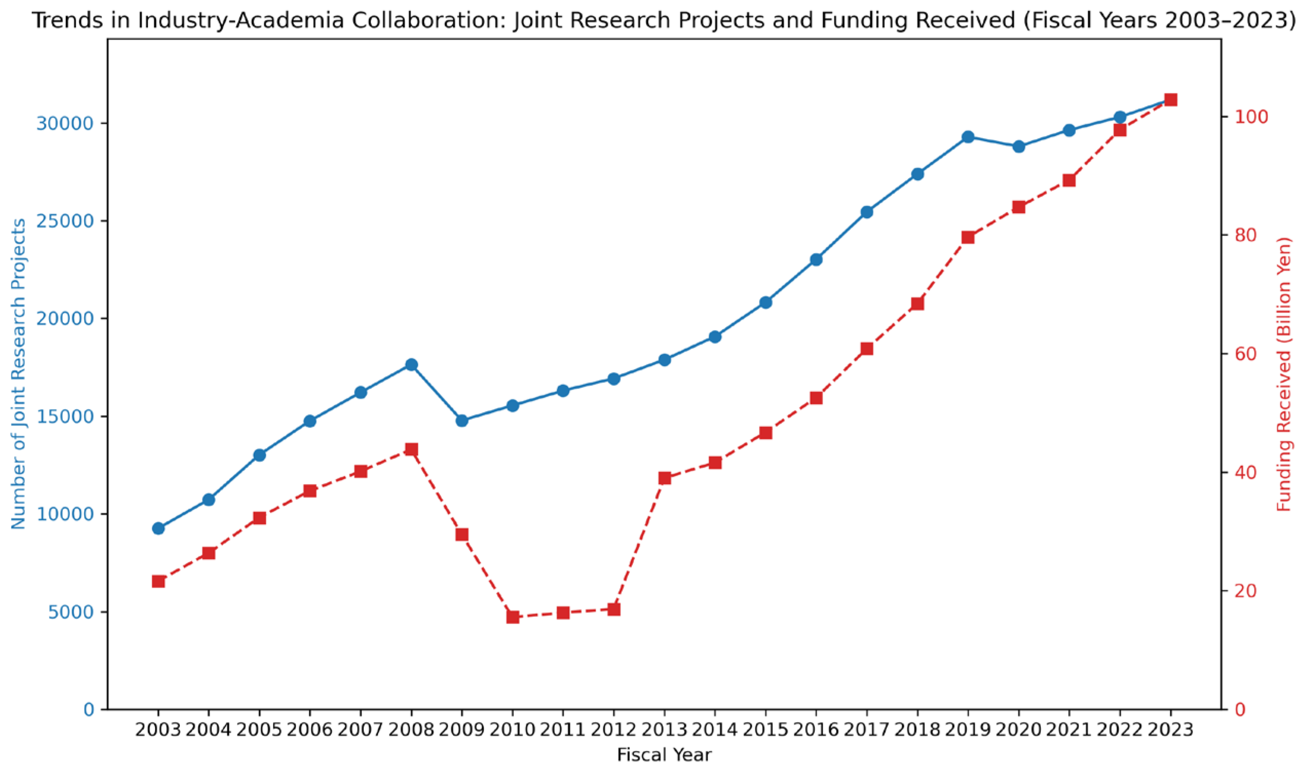 Preprints 159907 g004