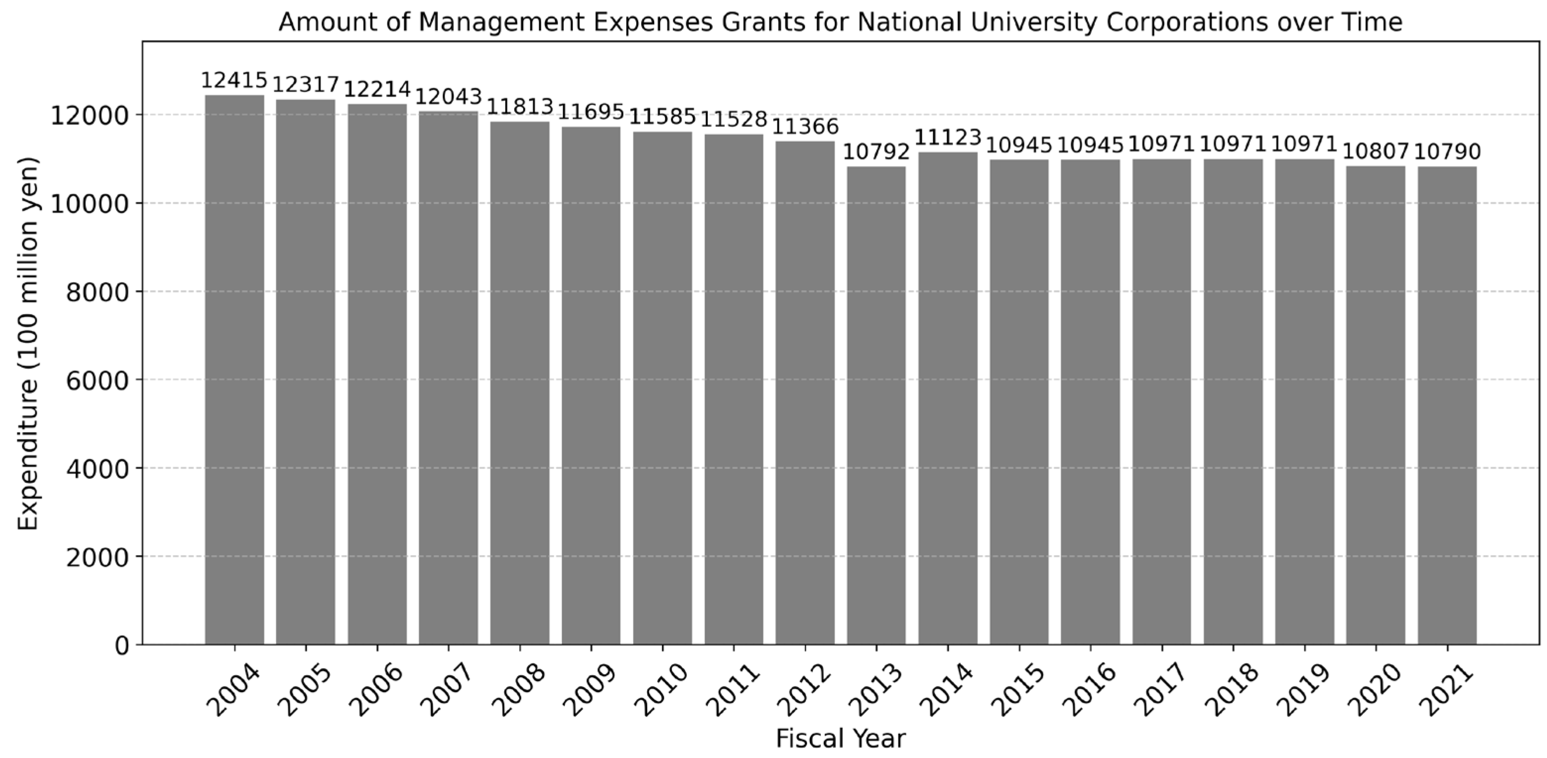 Preprints 159907 g005