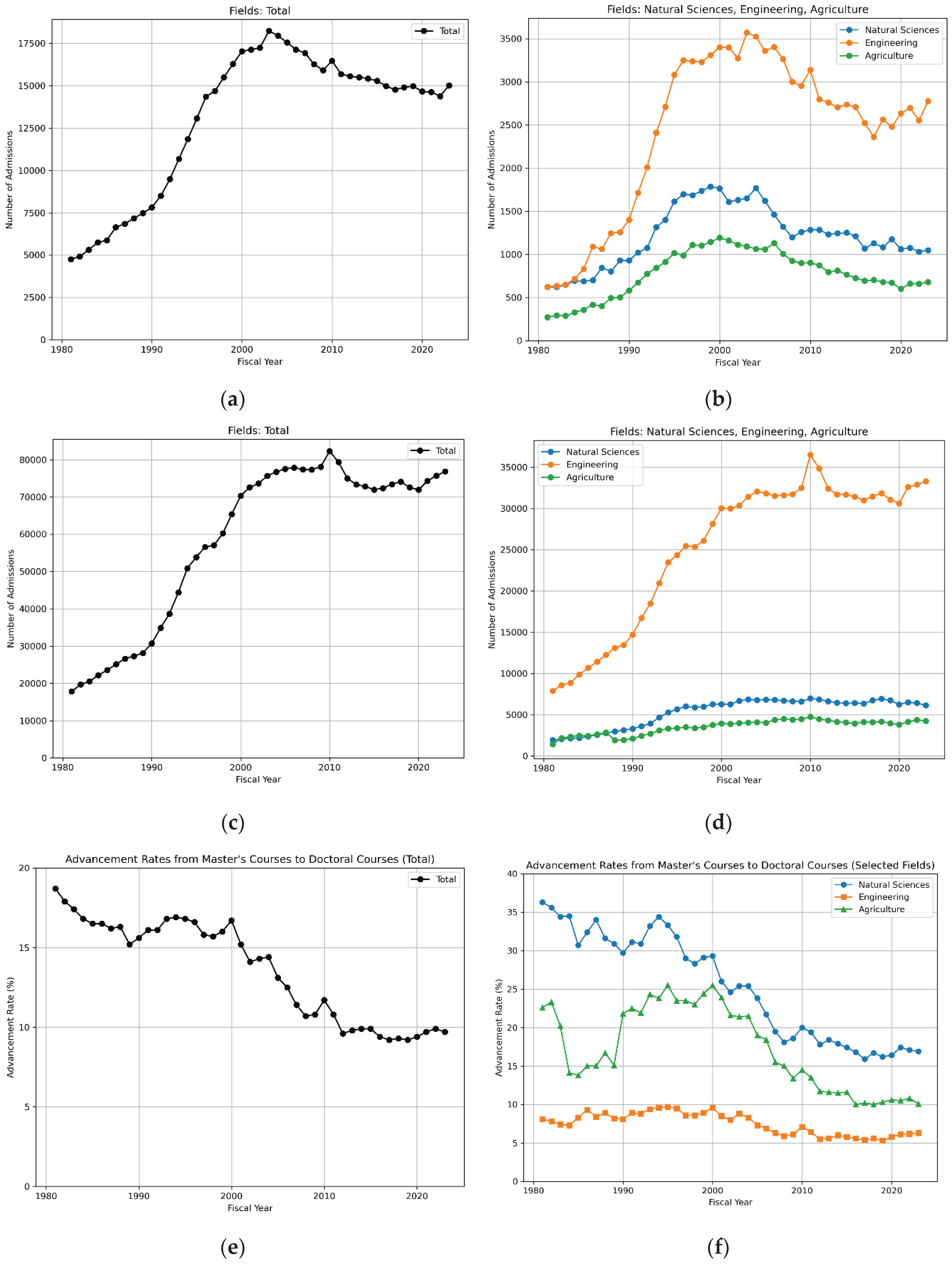Preprints 159907 g006
