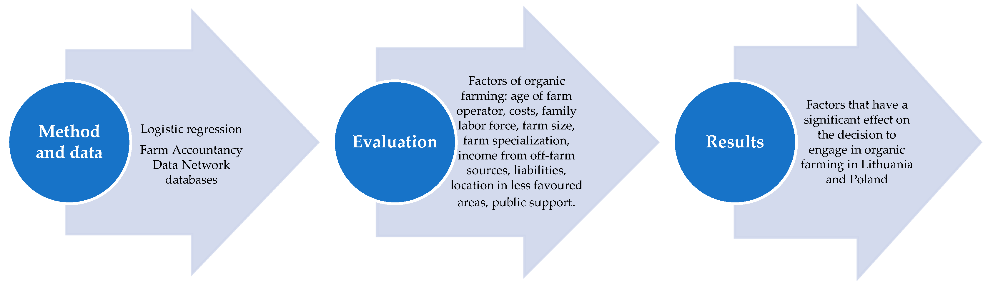 Preprints 156245 g001
