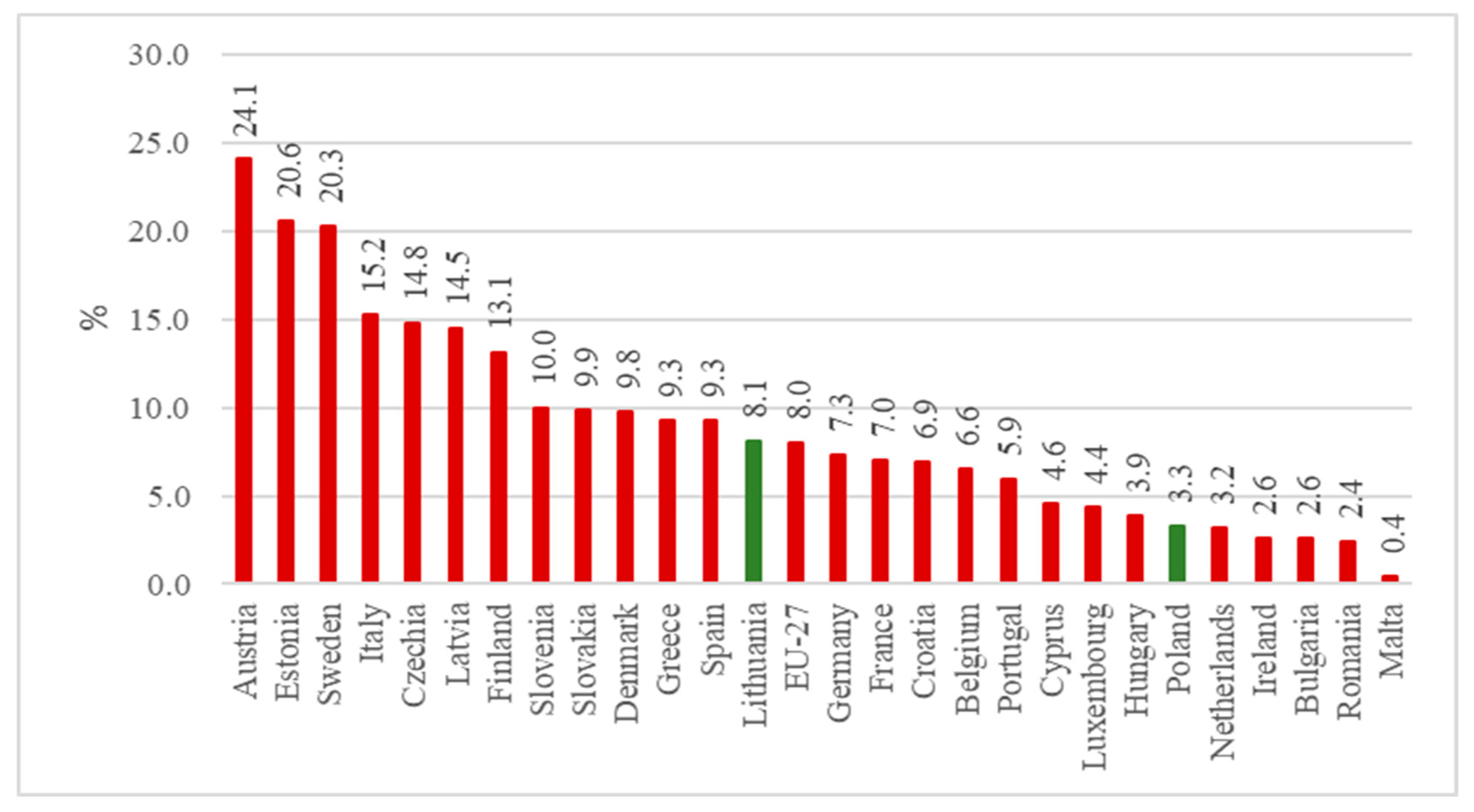 Preprints 156245 g002