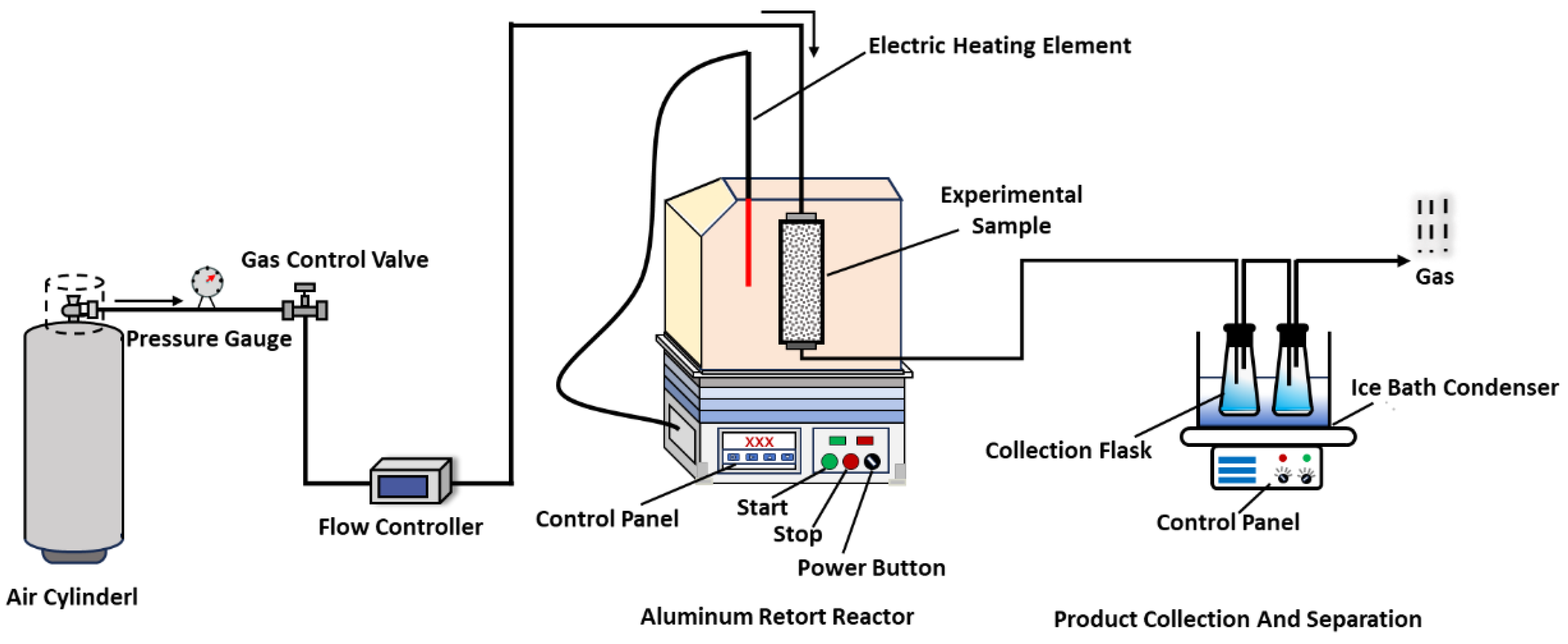 Preprints 155206 g001
