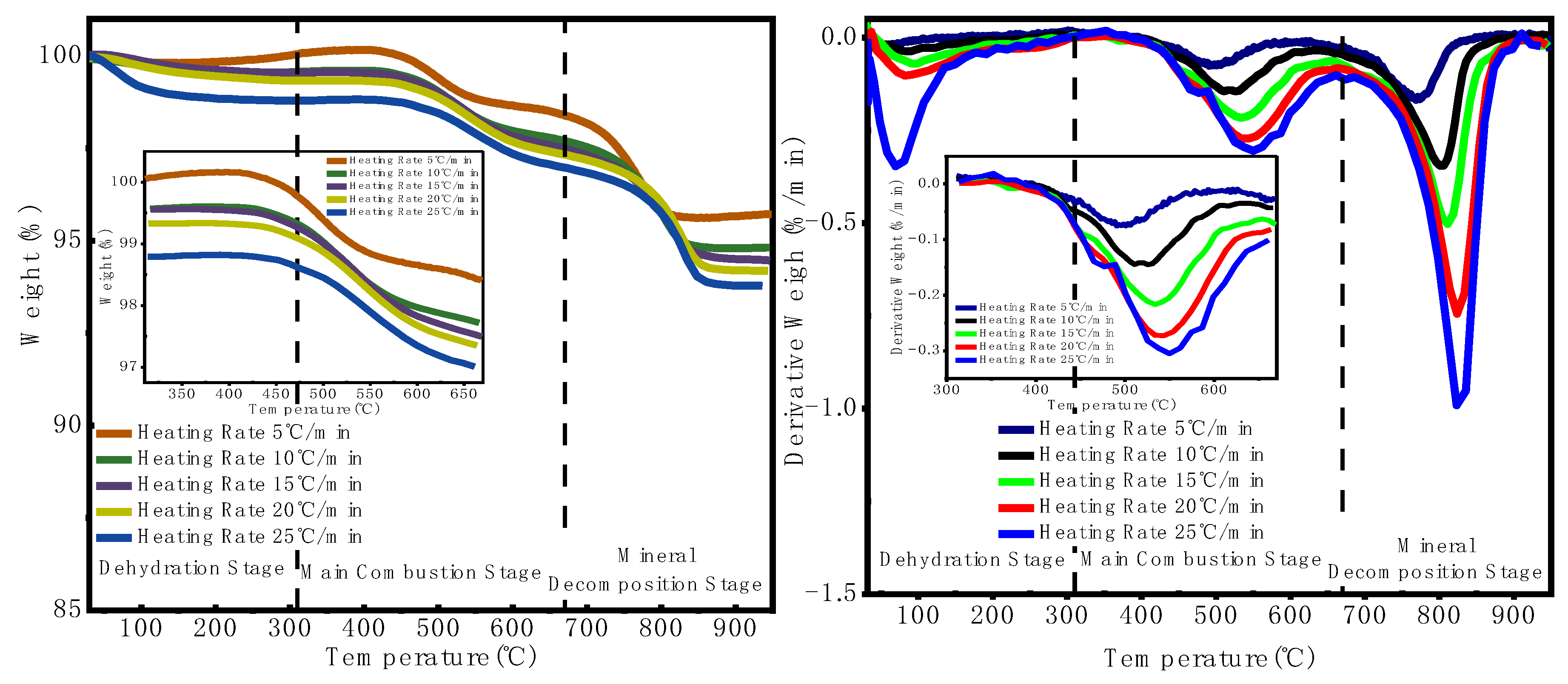 Preprints 155206 g002