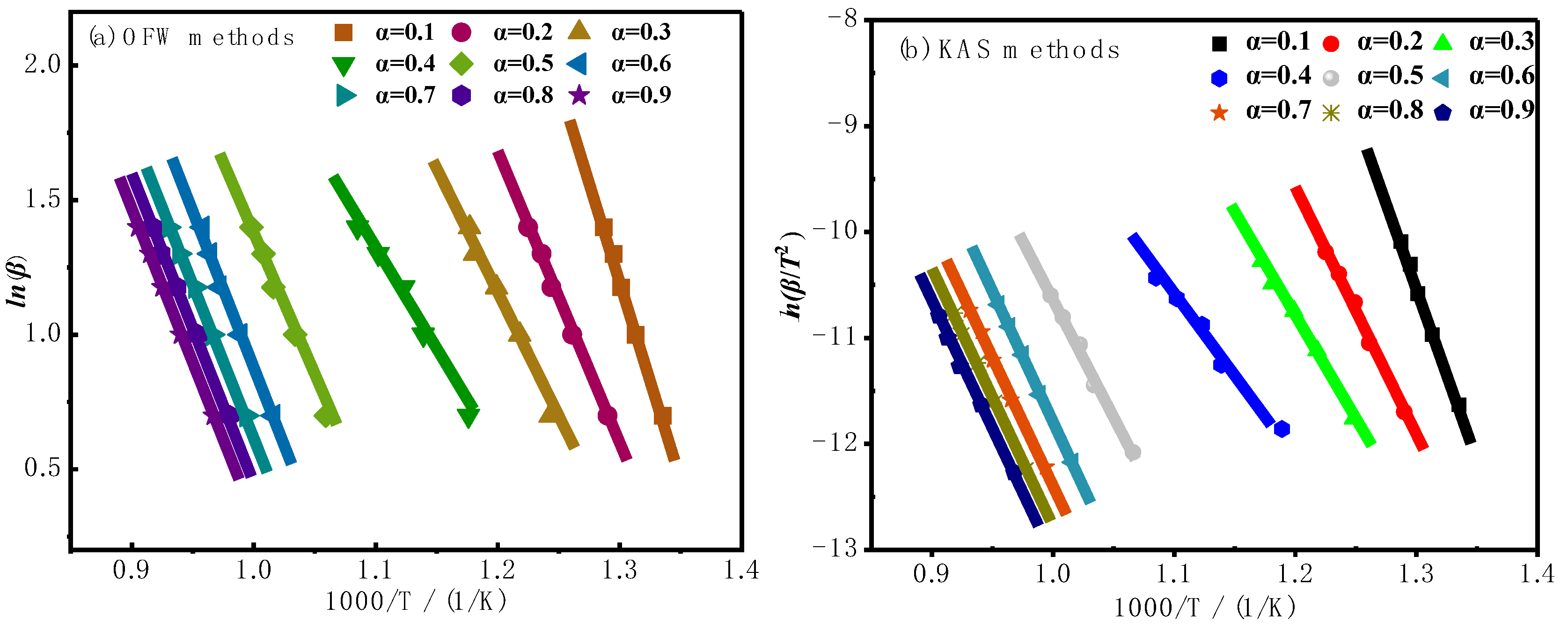 Preprints 155206 g004