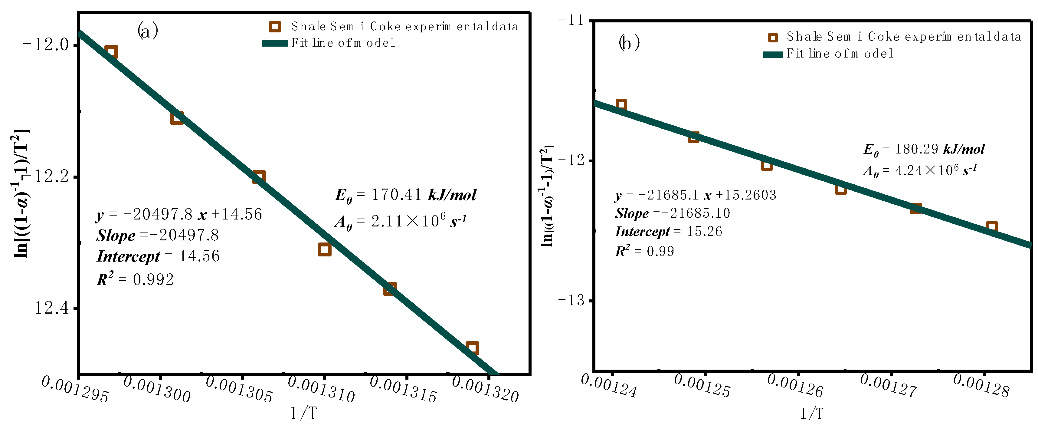 Preprints 155206 g005a