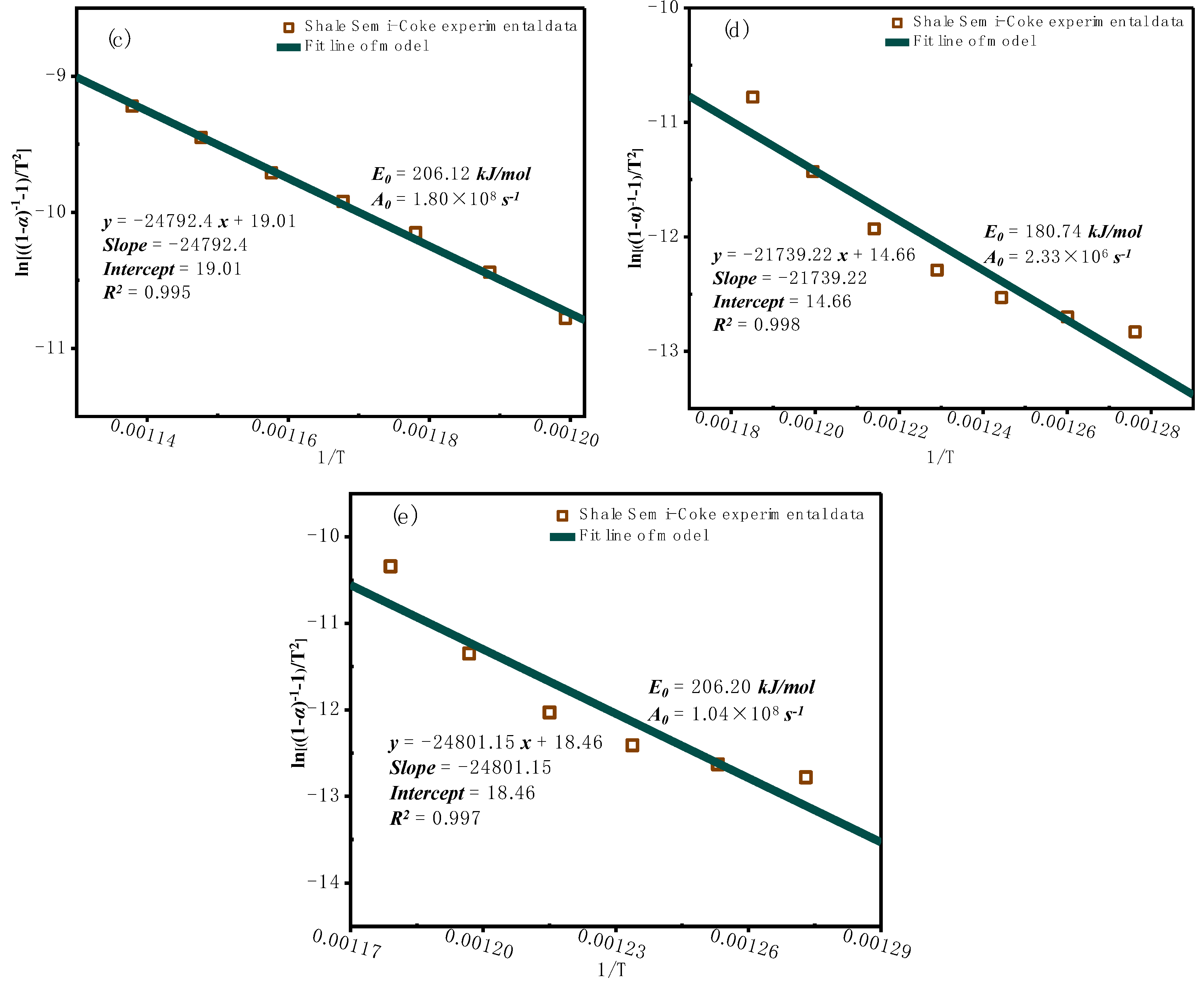 Preprints 155206 g005b