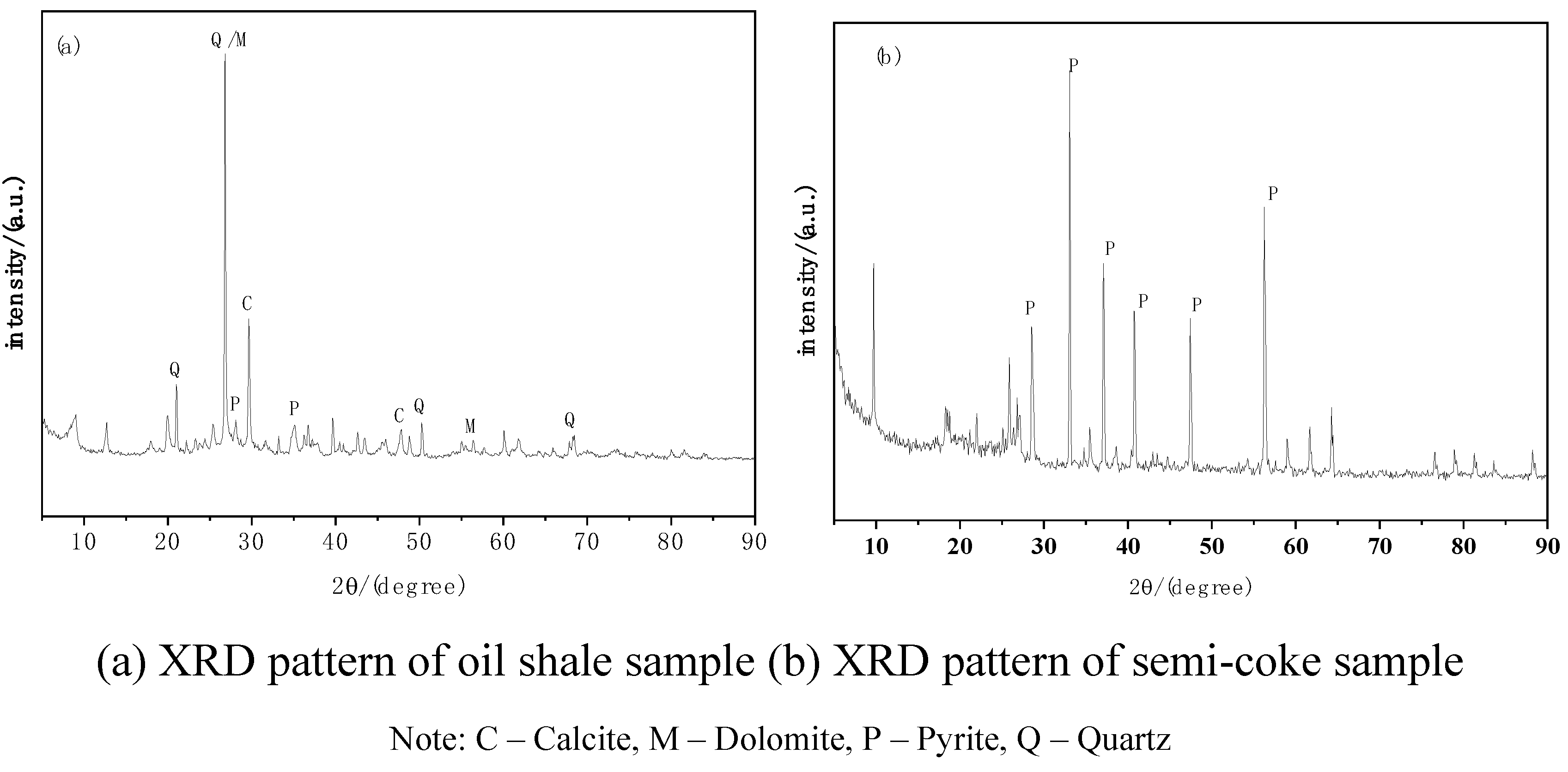 Preprints 155206 g007