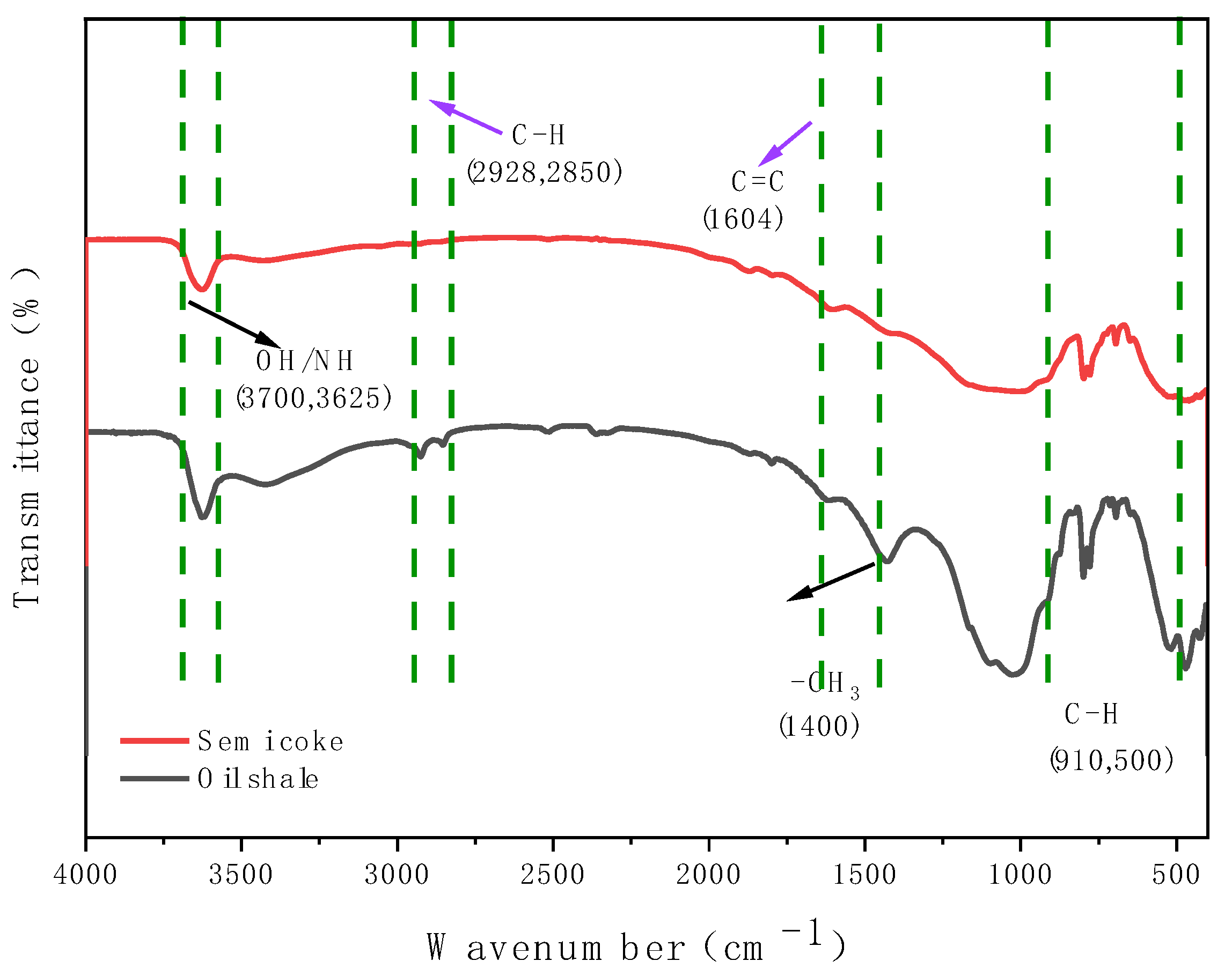 Preprints 155206 g008