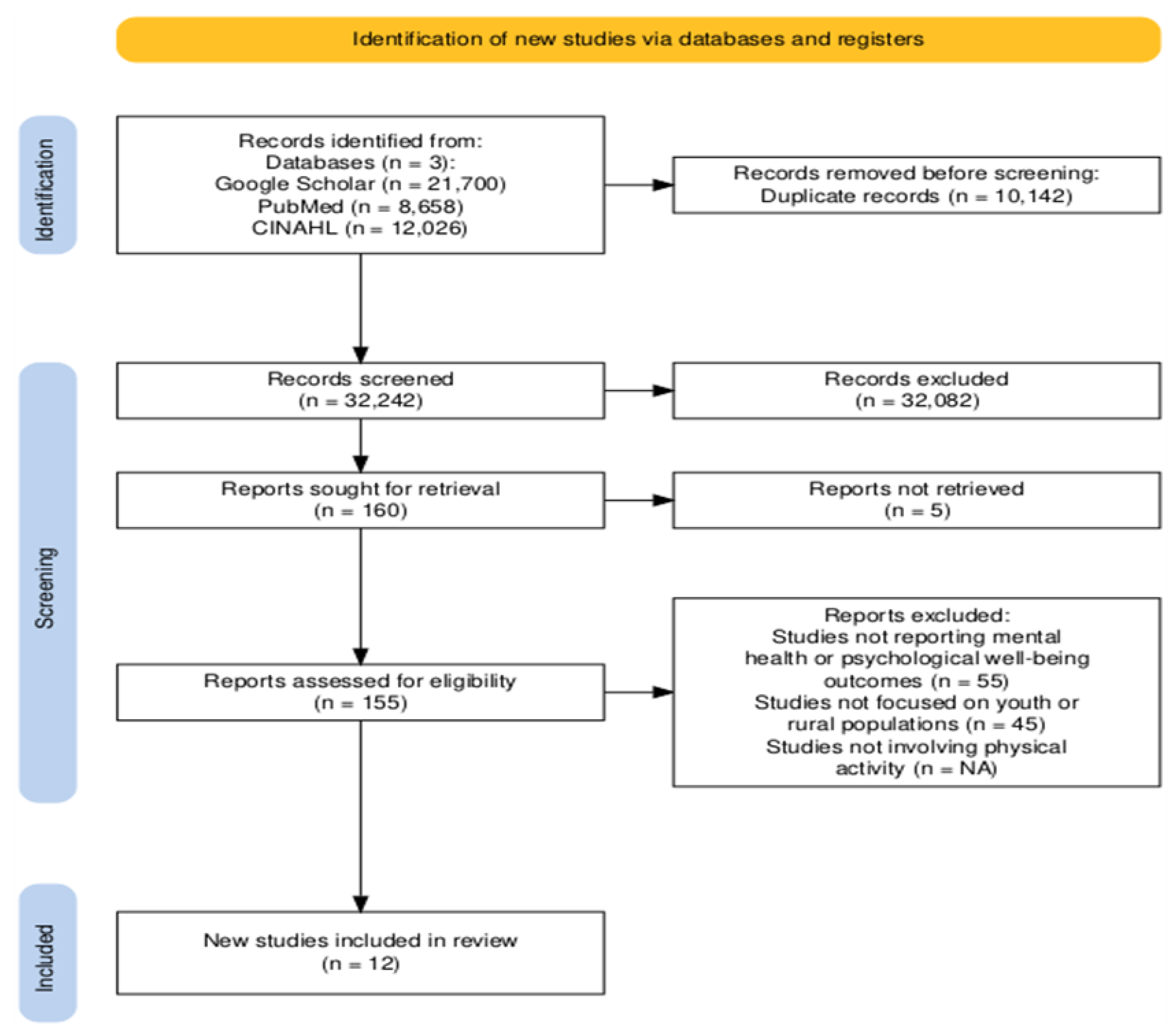 Preprints 181013 g001