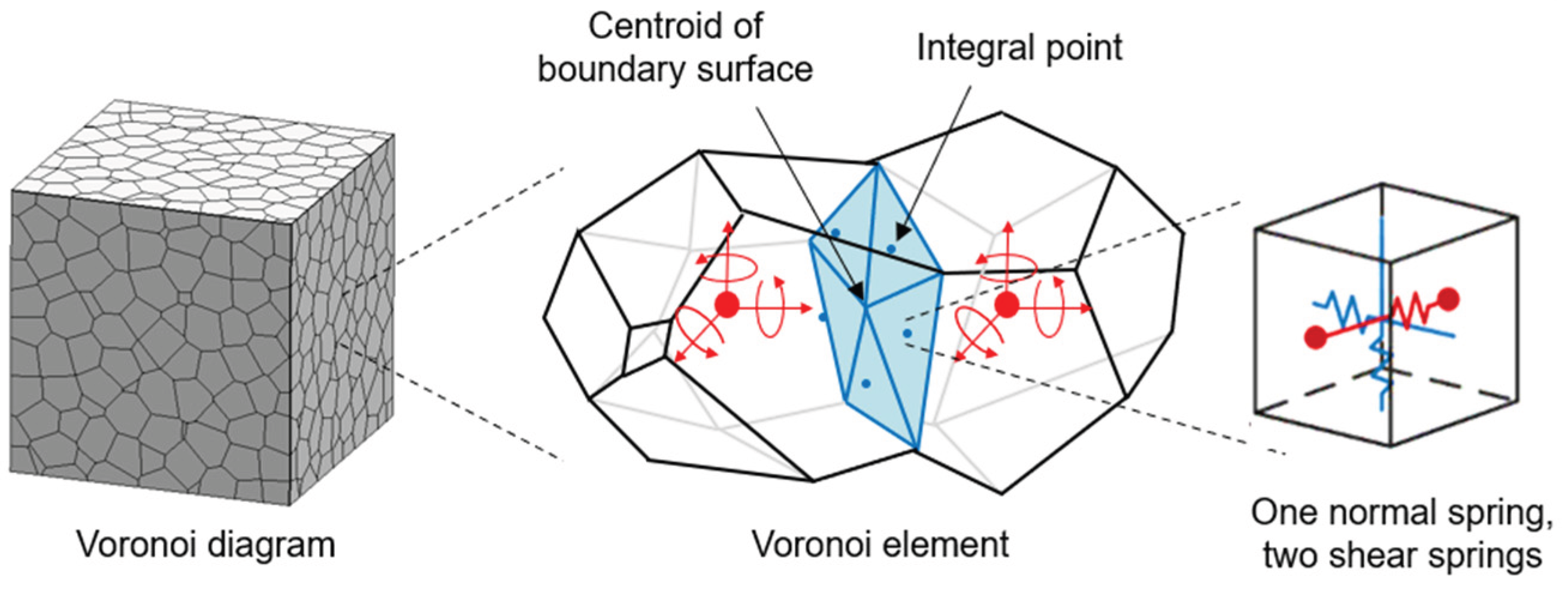 Preprints 192208 g003