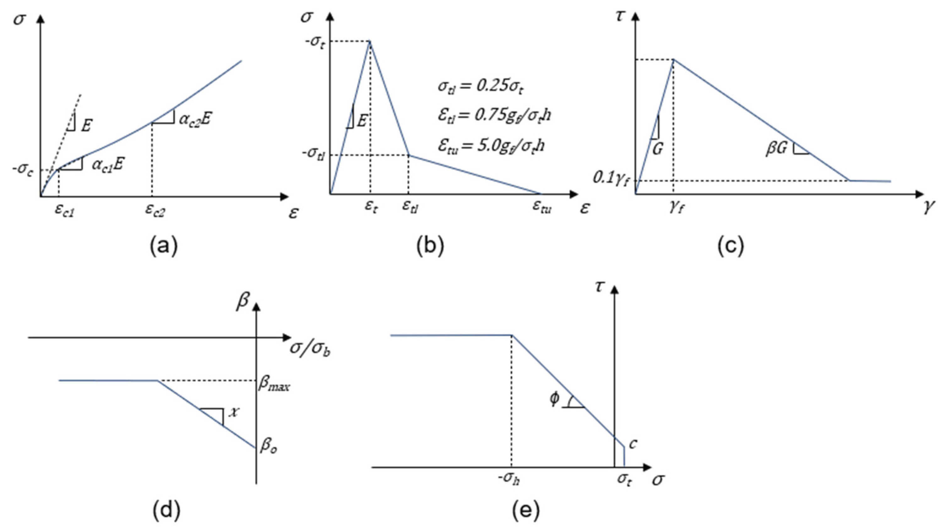Preprints 192208 g004