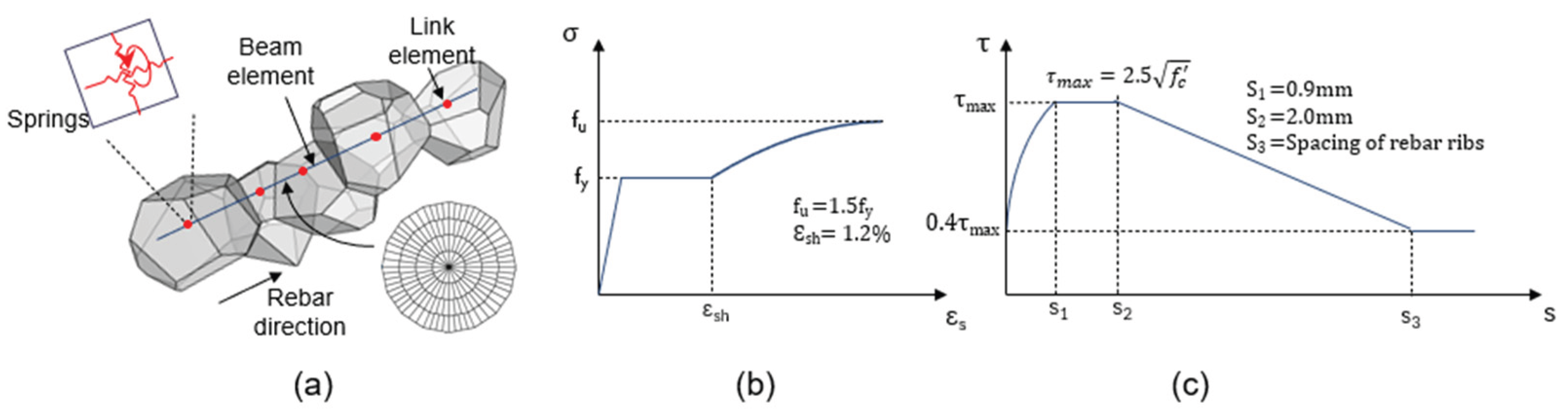 Preprints 192208 g005