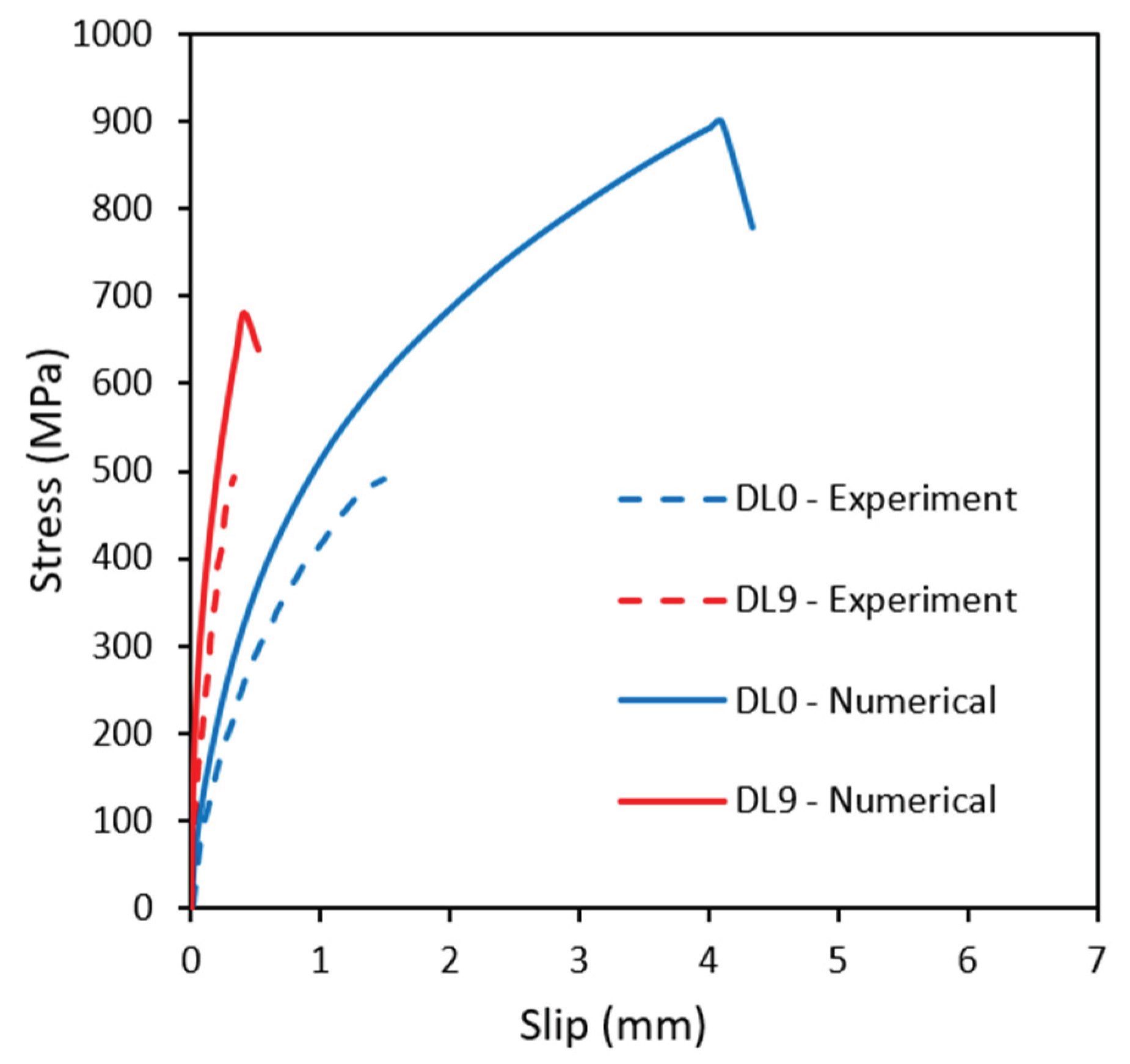 Preprints 192208 g007